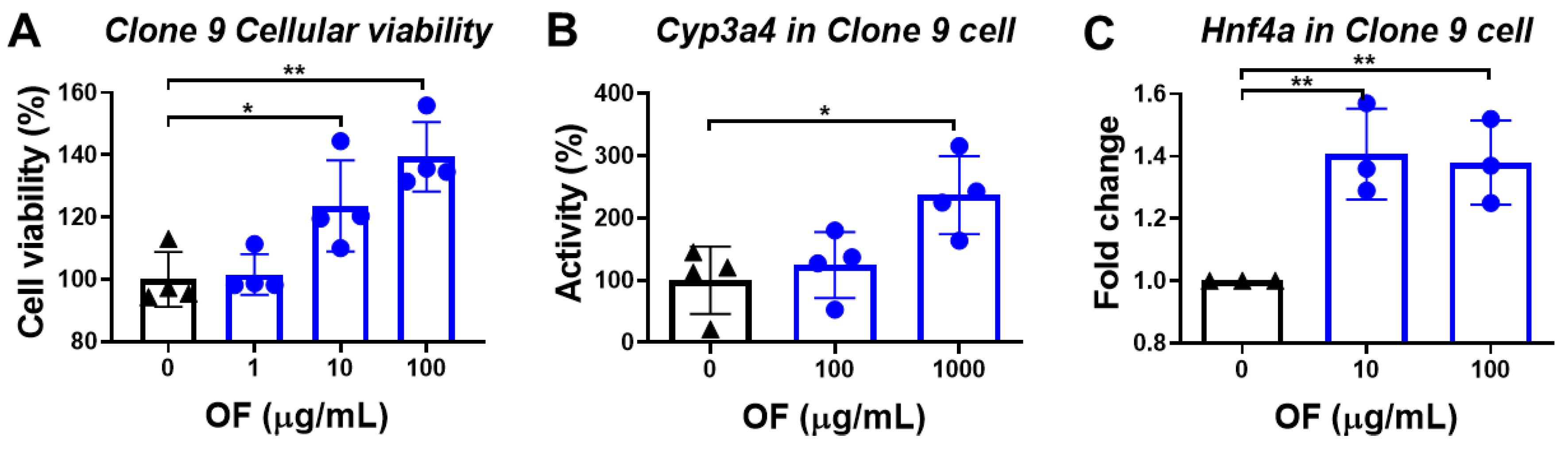 Biomolecules 10 00898 g005