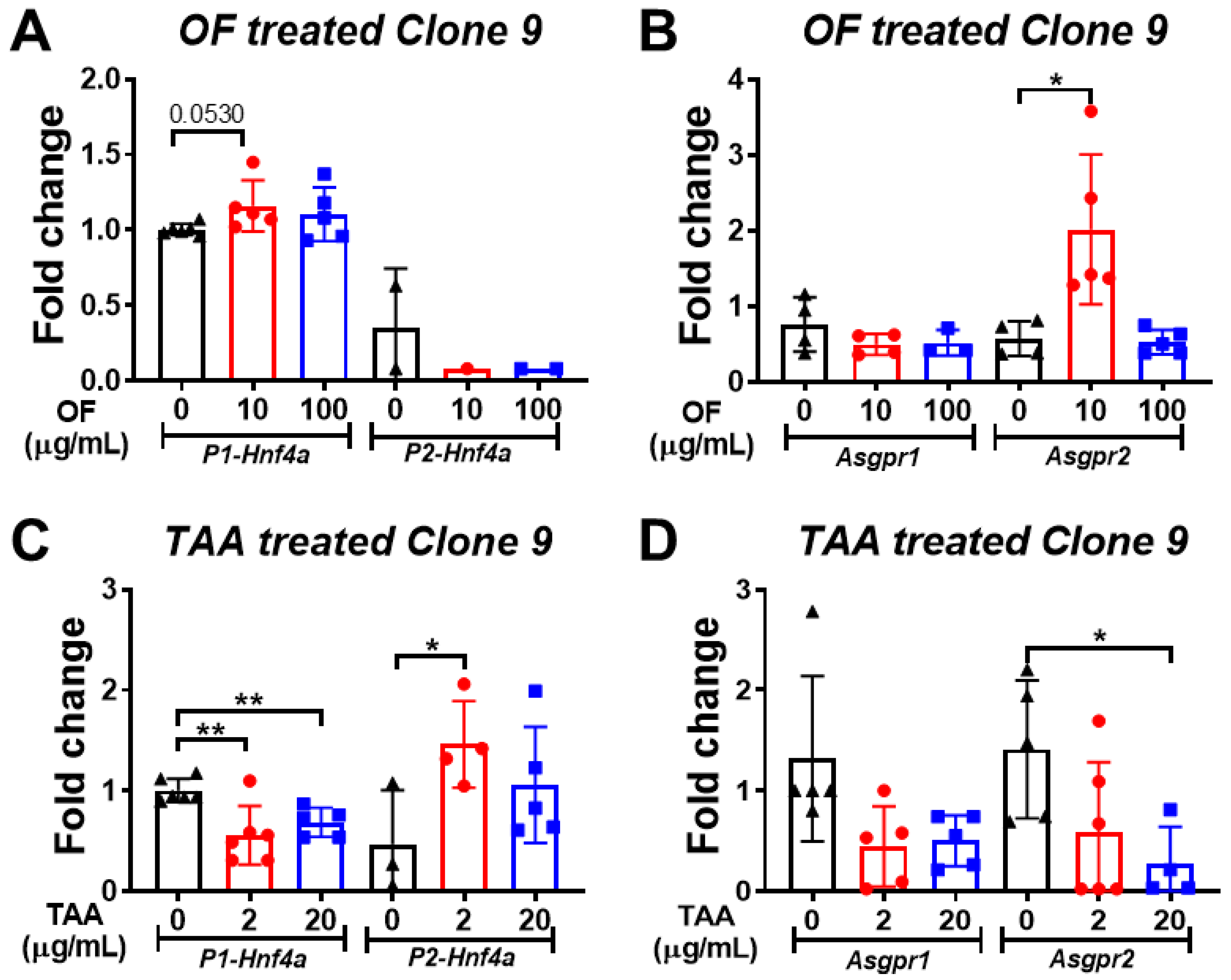 Biomolecules 10 00898 g008