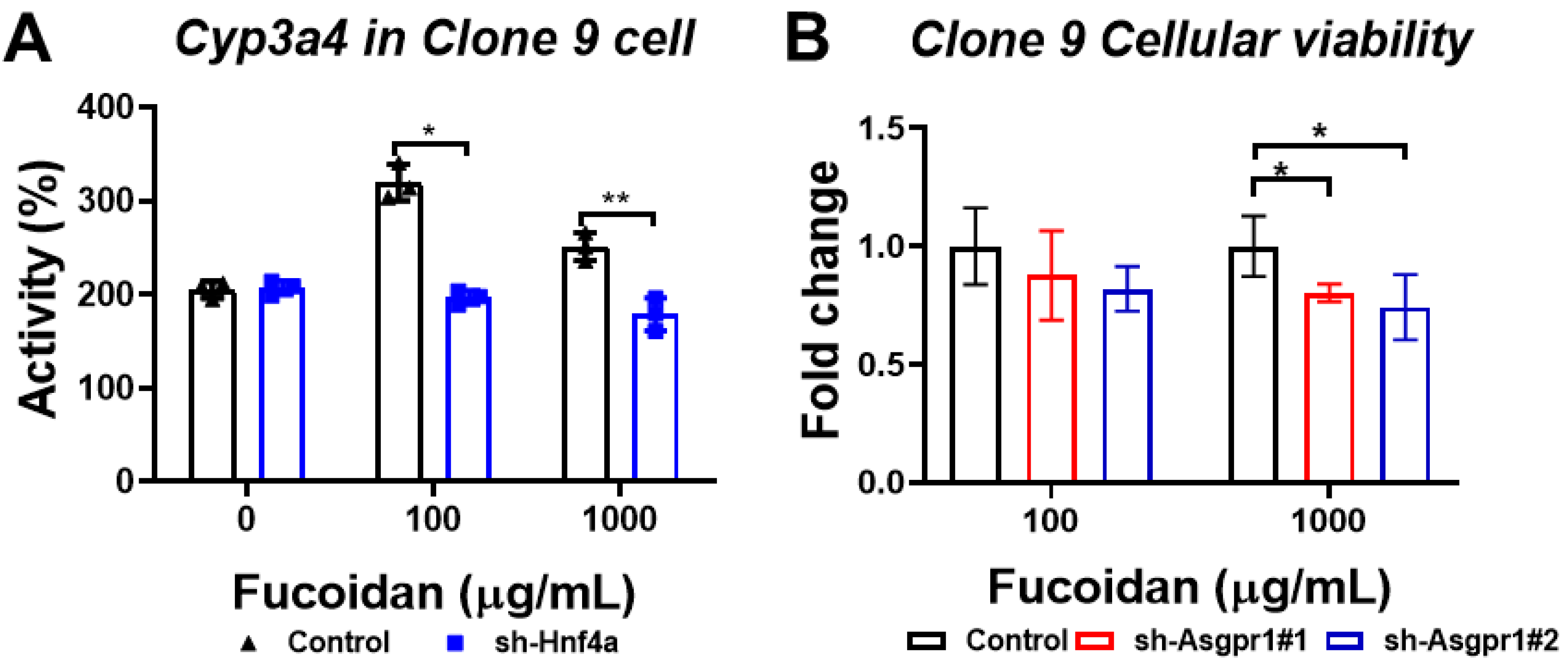 Biomolecules 10 00898 g010