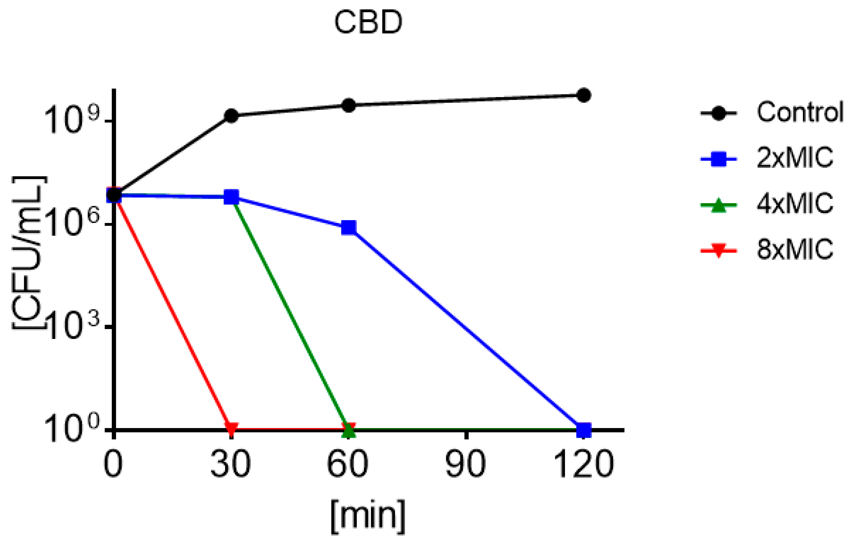 Biomolecules 10 00900 g003