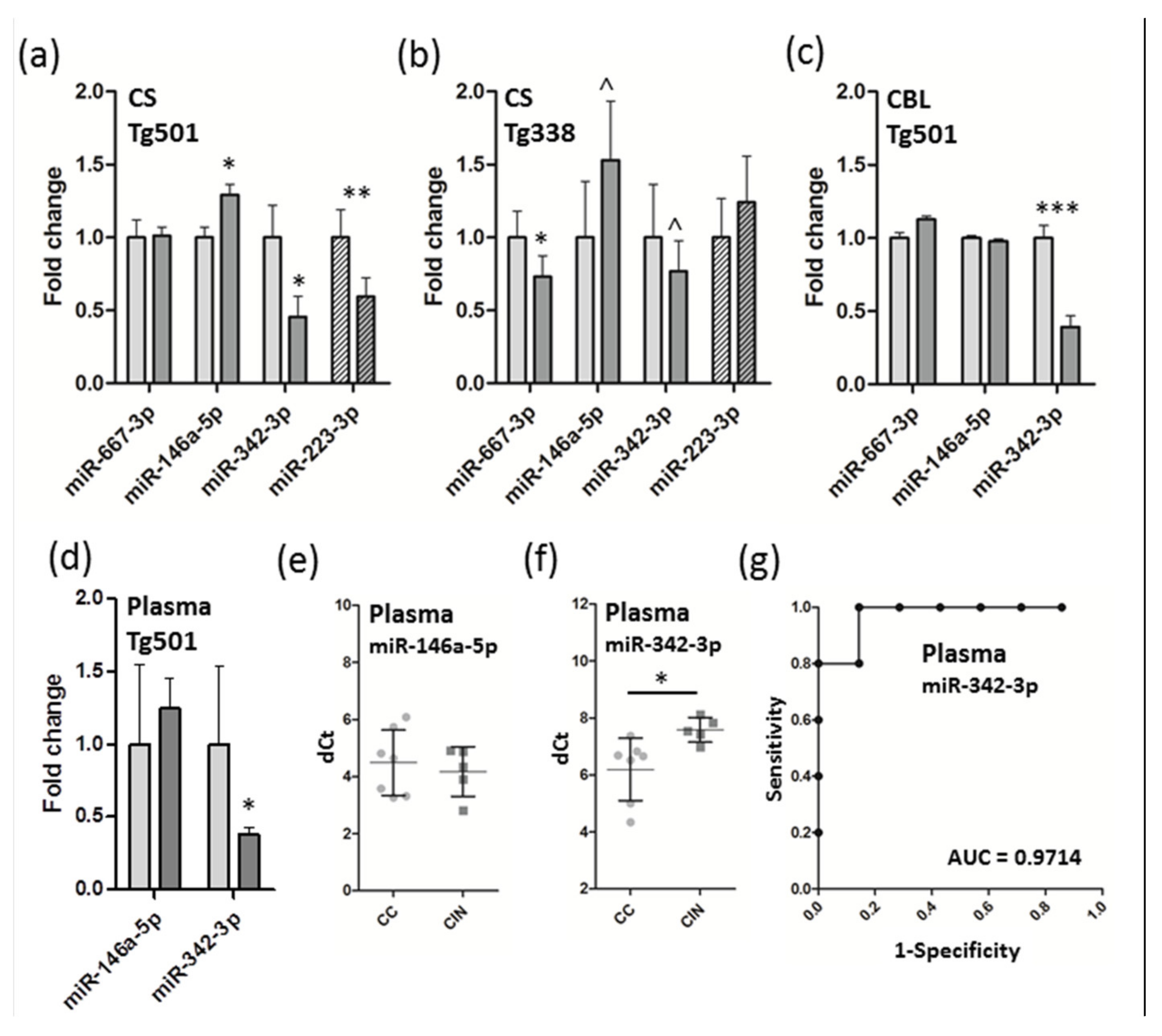 Biomolecules 10 00908 g002