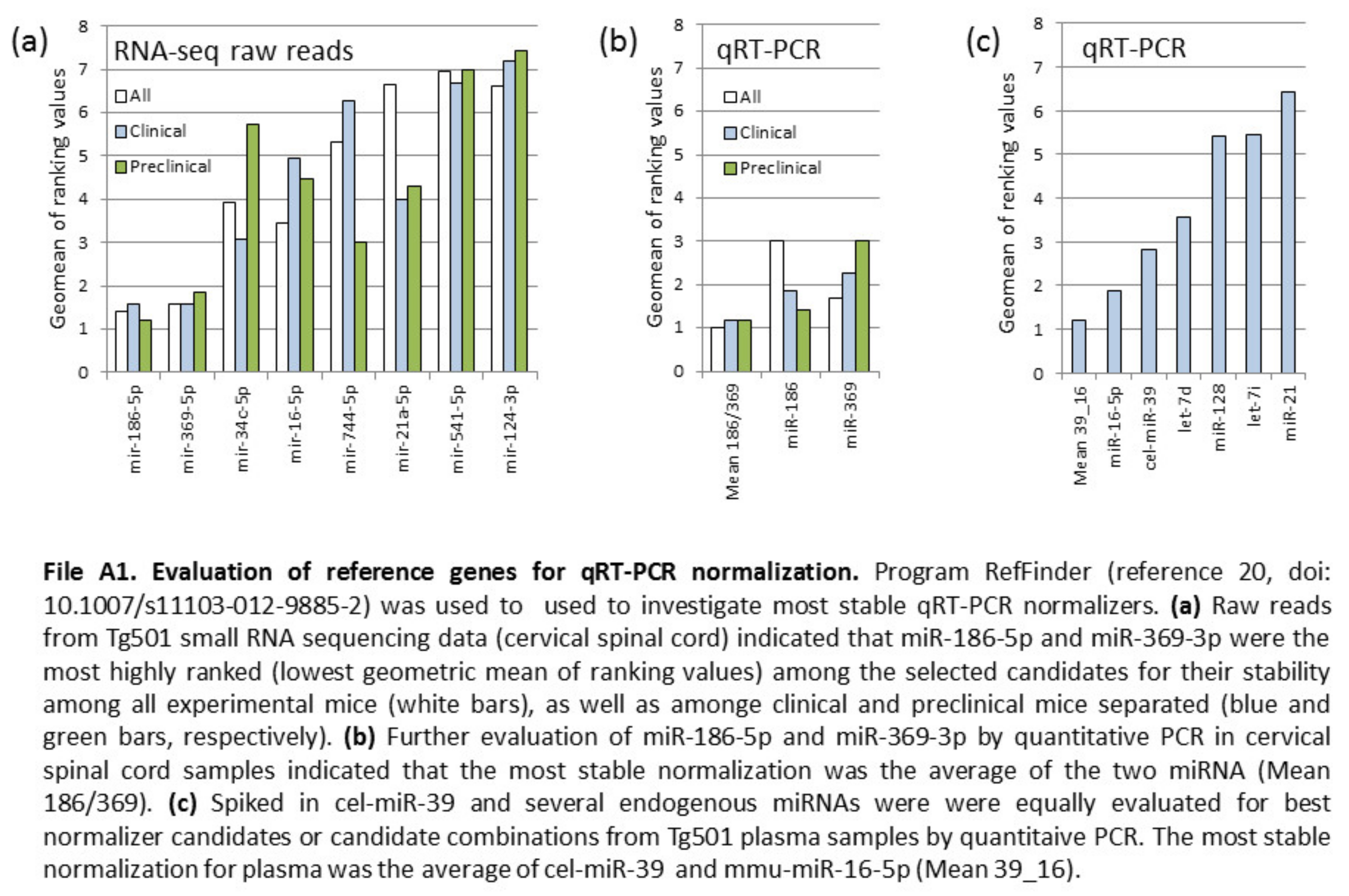 Biomolecules 10 00908 g0a1