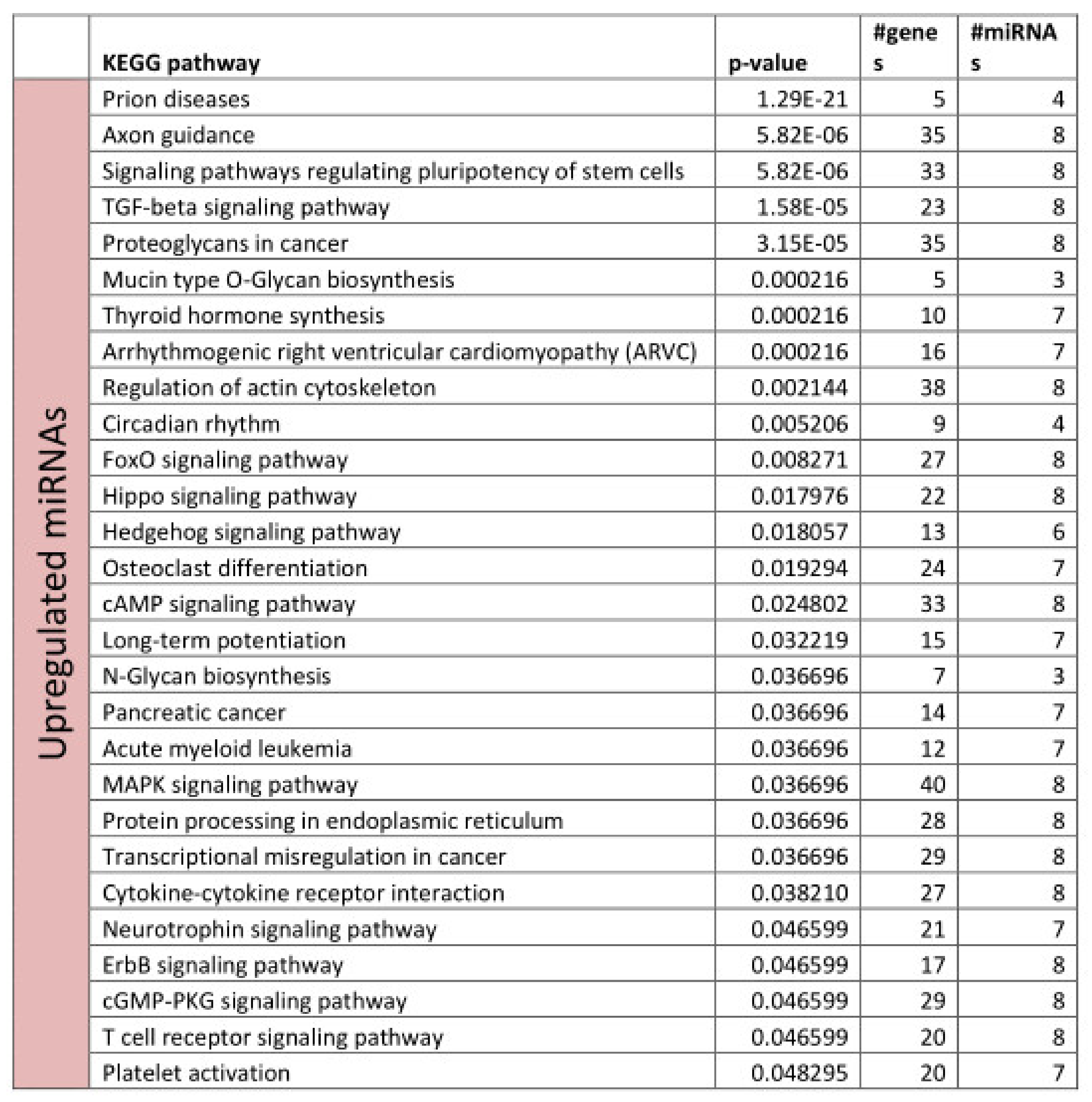 Biomolecules 10 00908 g0a2a