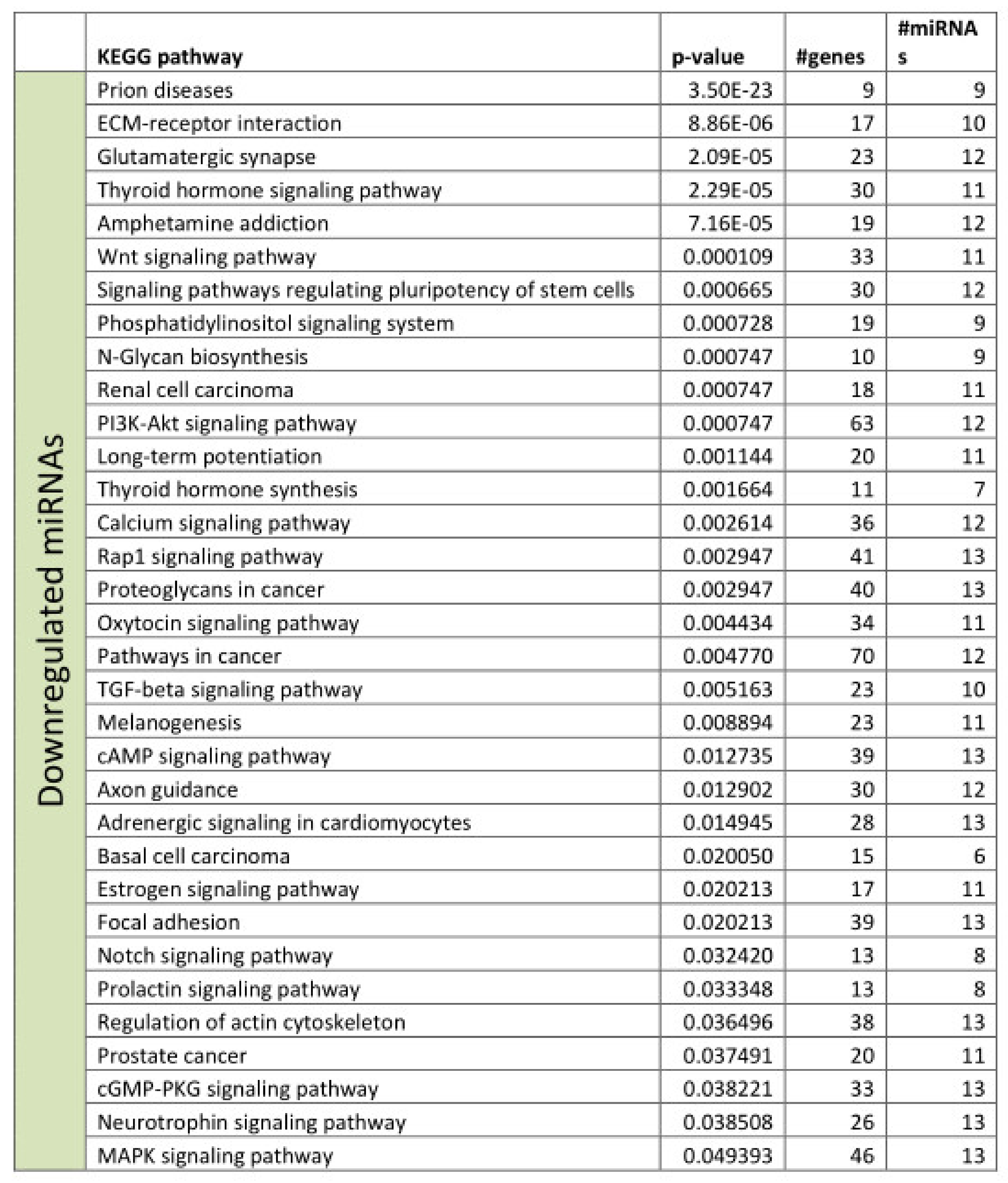 Biomolecules 10 00908 g0a2b