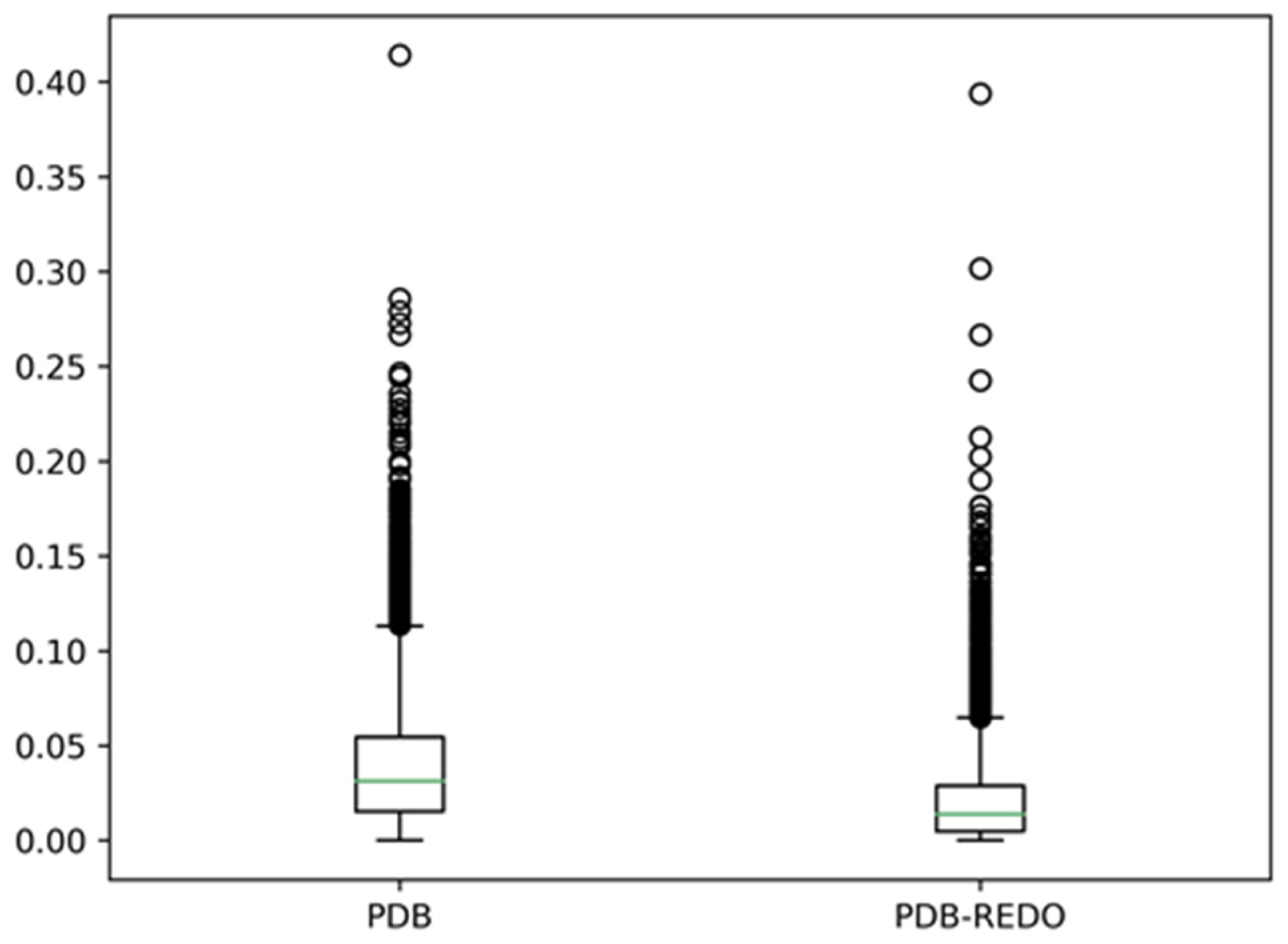 Biomolecules 10 00910 g003
