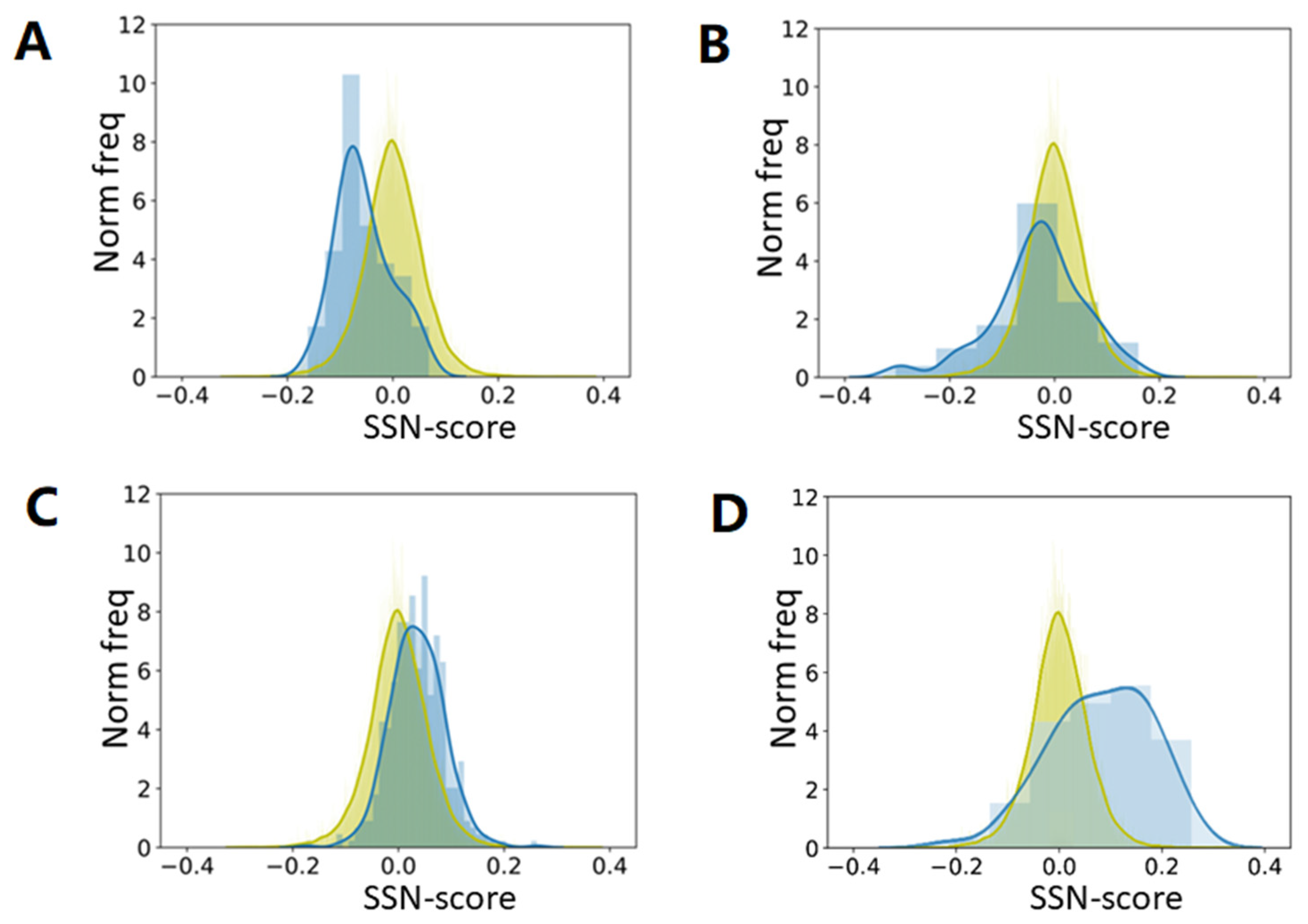 Biomolecules 10 00910 g006
