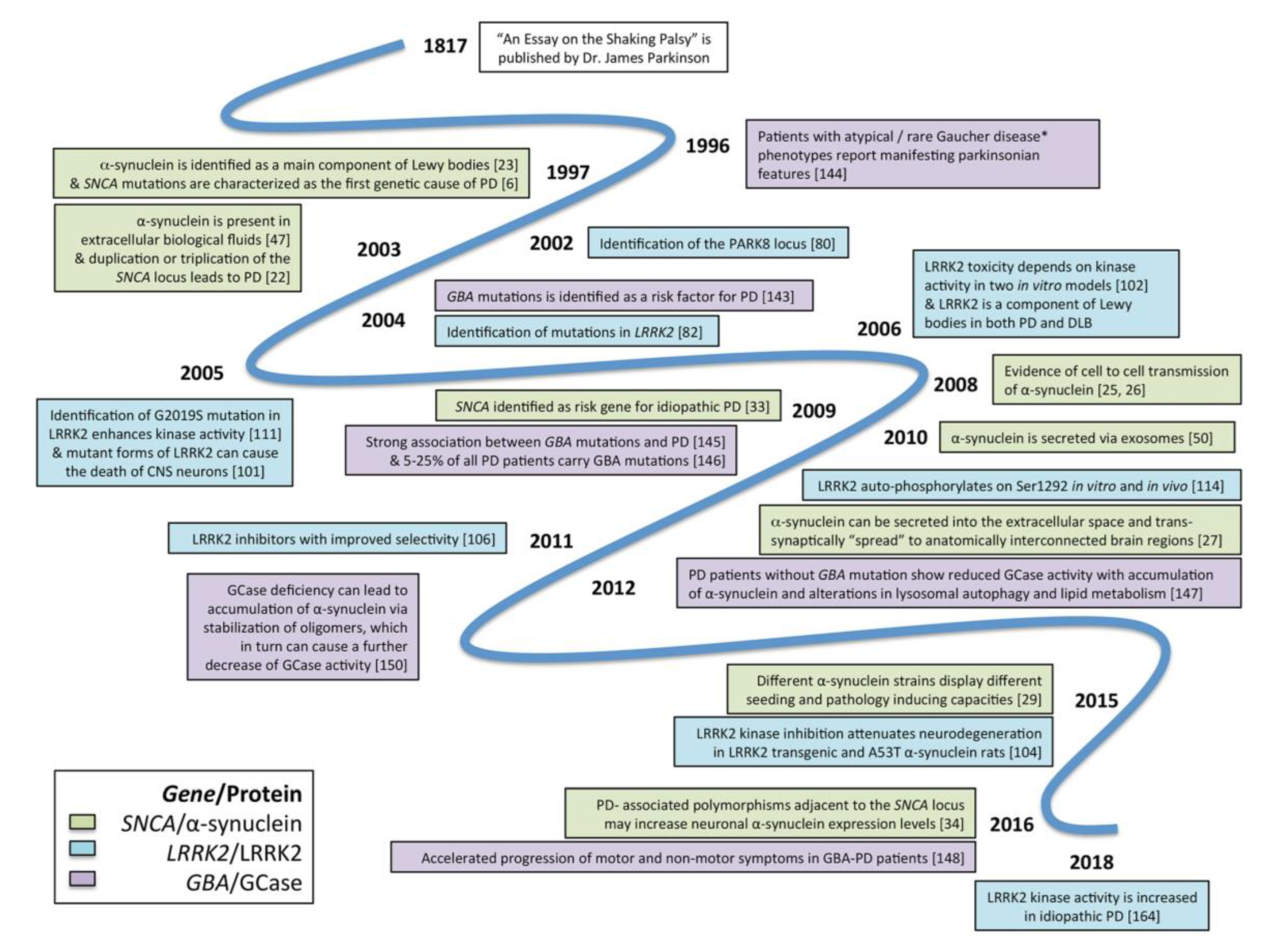 Biomolecules 10 00912 g001