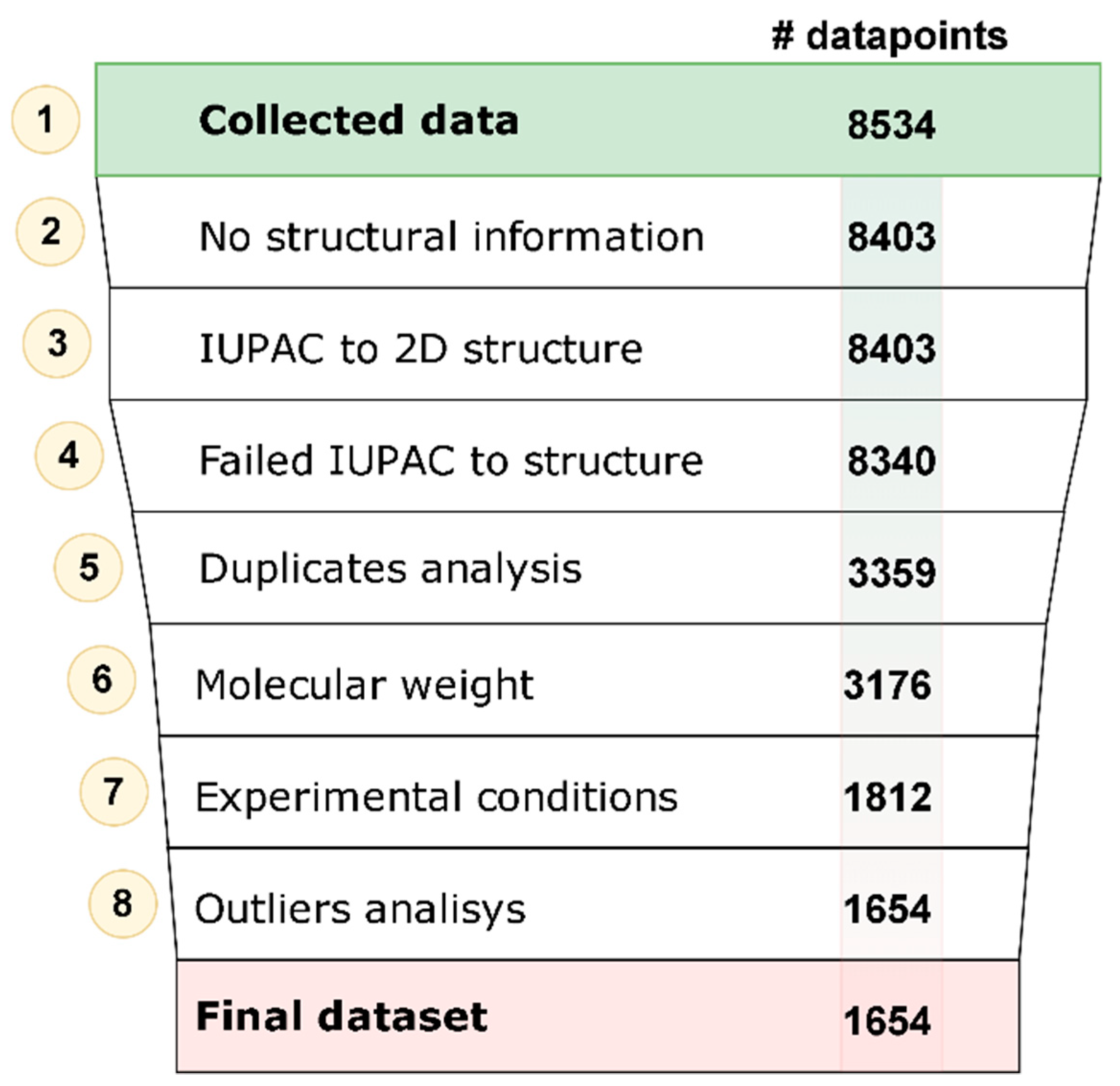 Biomolecules 10 00913 g002 Biomolecules 10 00913 g002