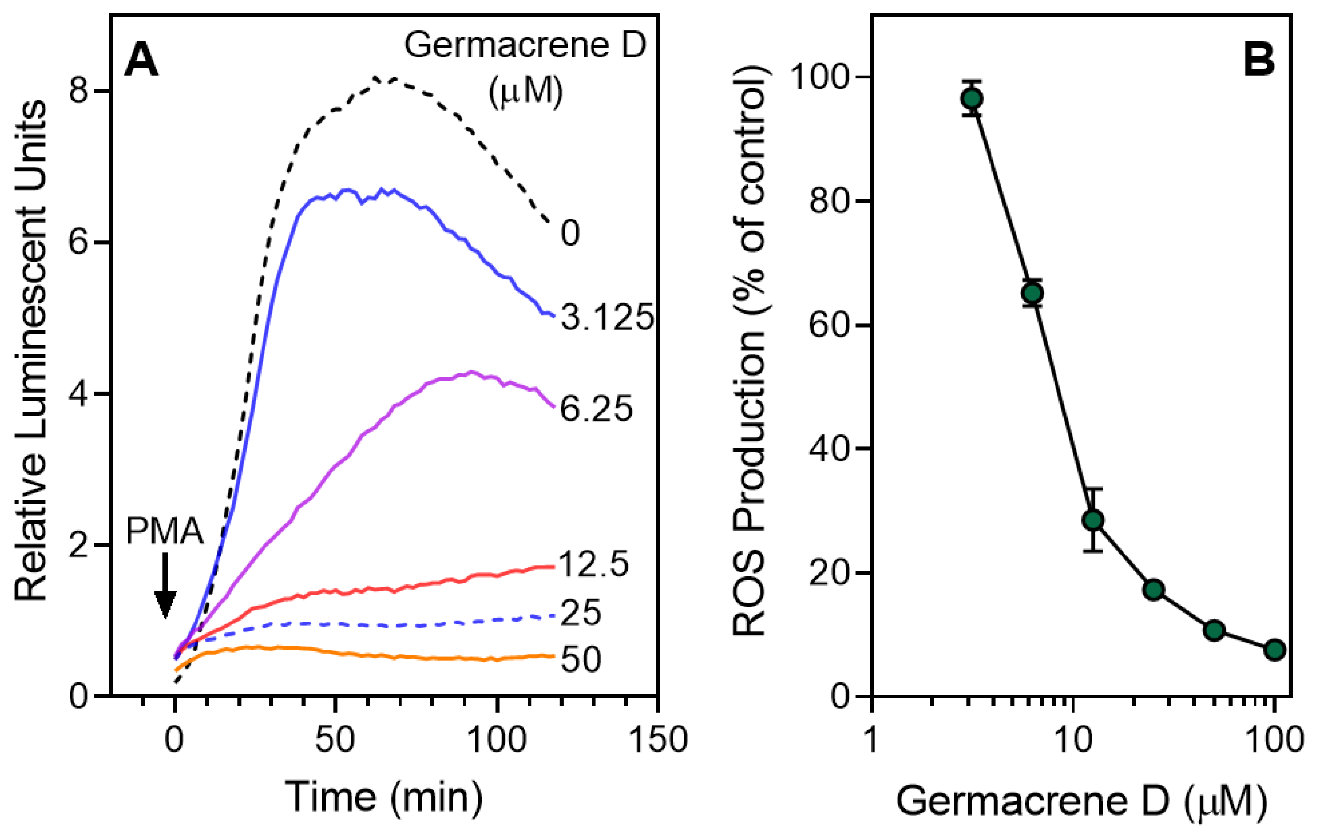 Biomolecules 10 00916 g006 Biomolecules 10 00916 g006