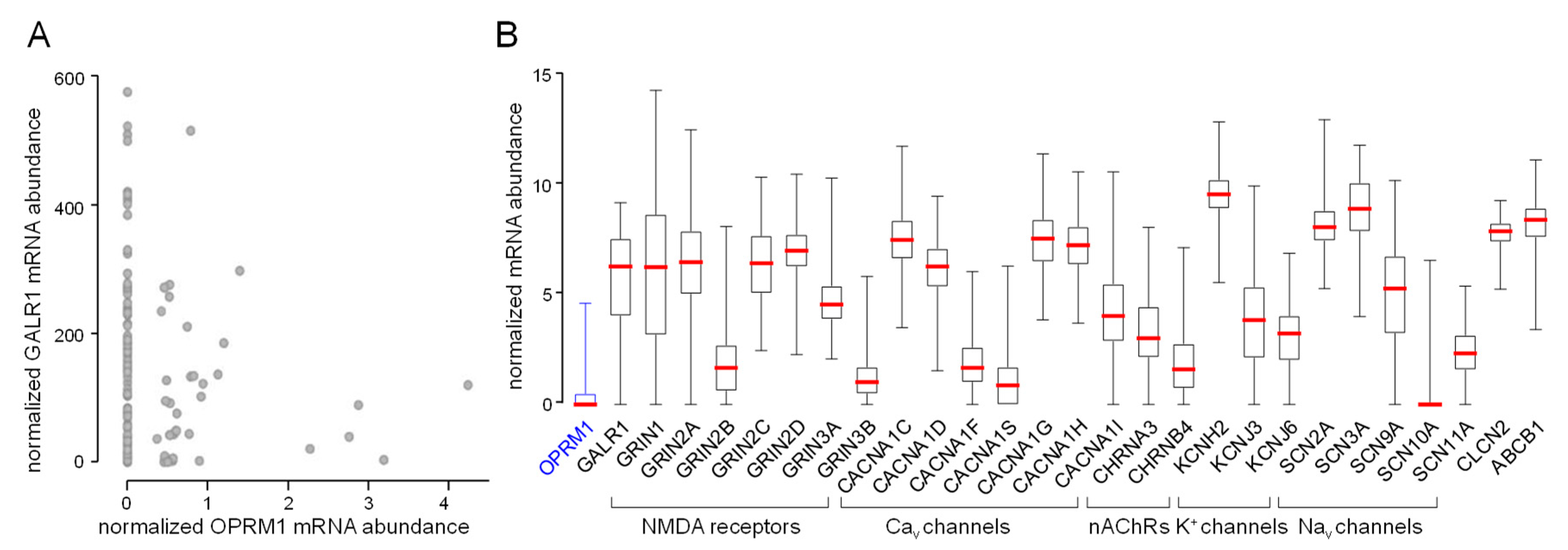 Biomolecules 10 00917 g001 Biomolecules 10 00917 g001