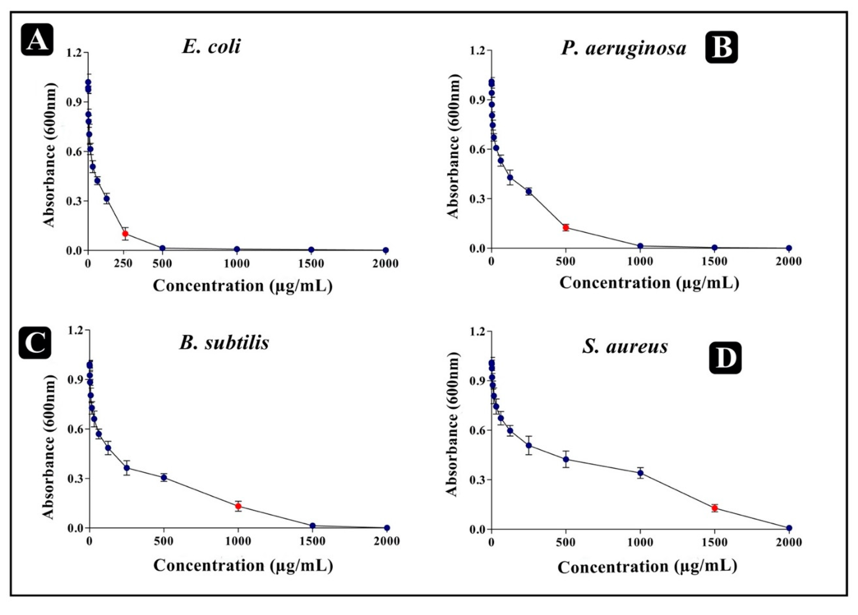 Biomolecules 10 00920 g002