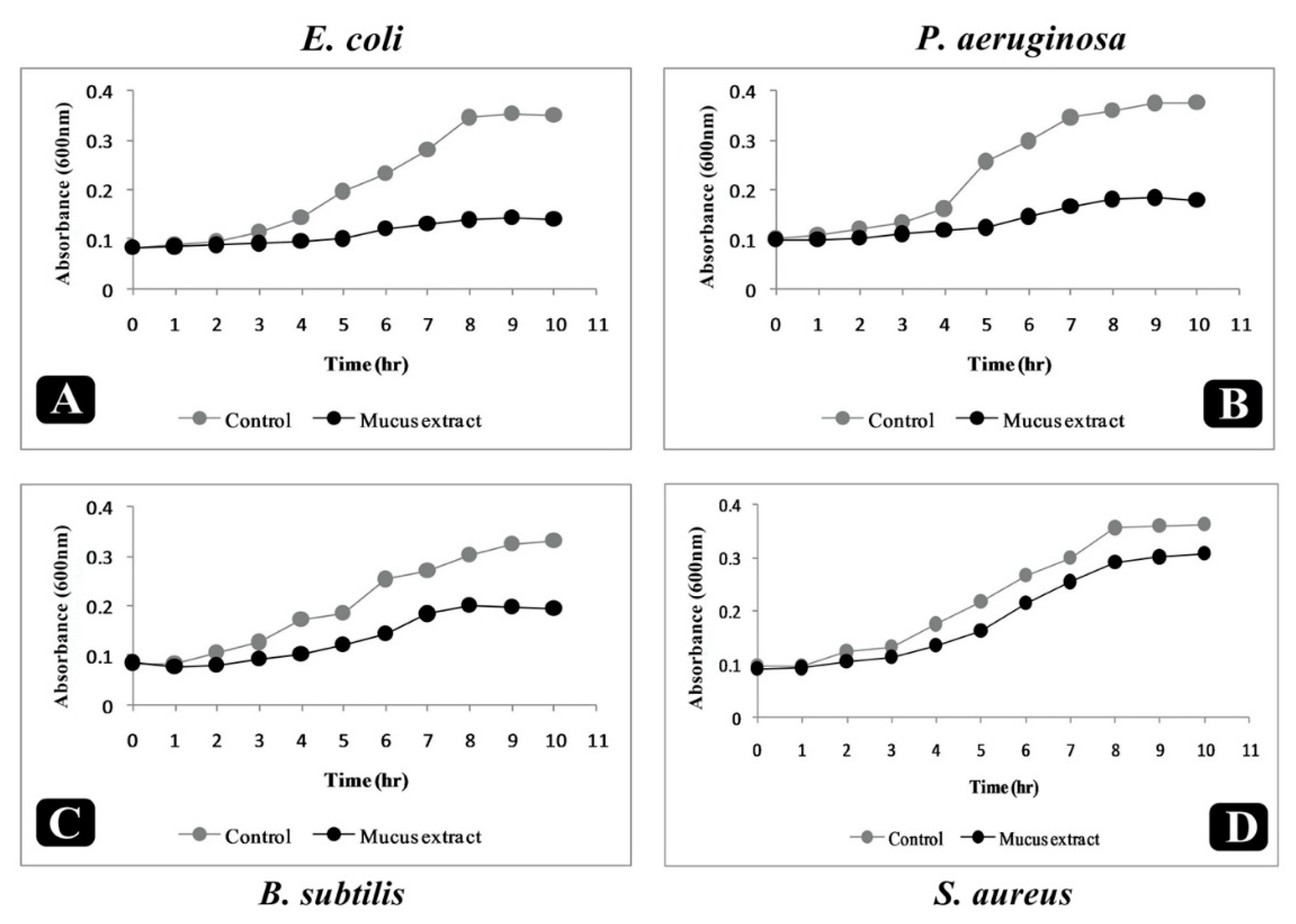 Biomolecules 10 00920 g003