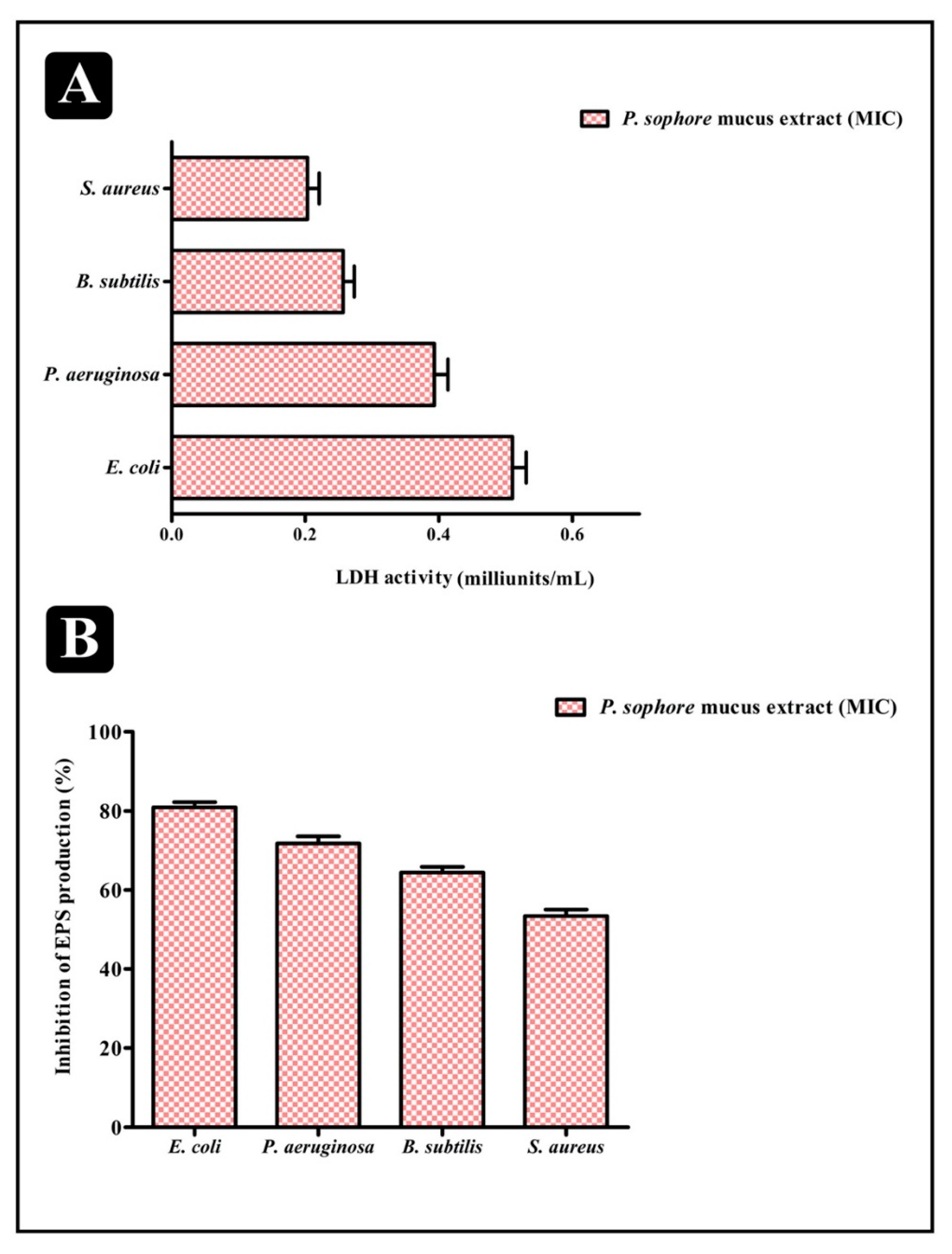 Biomolecules 10 00920 g005