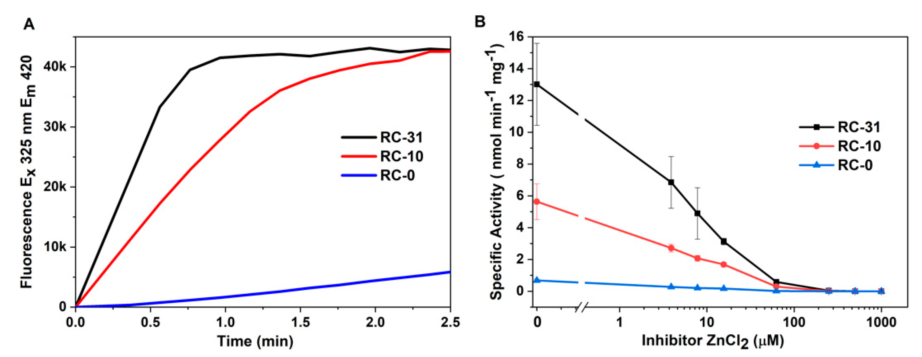 Biomolecules 10 00922 g004 Biomolecules 10 00922 g004