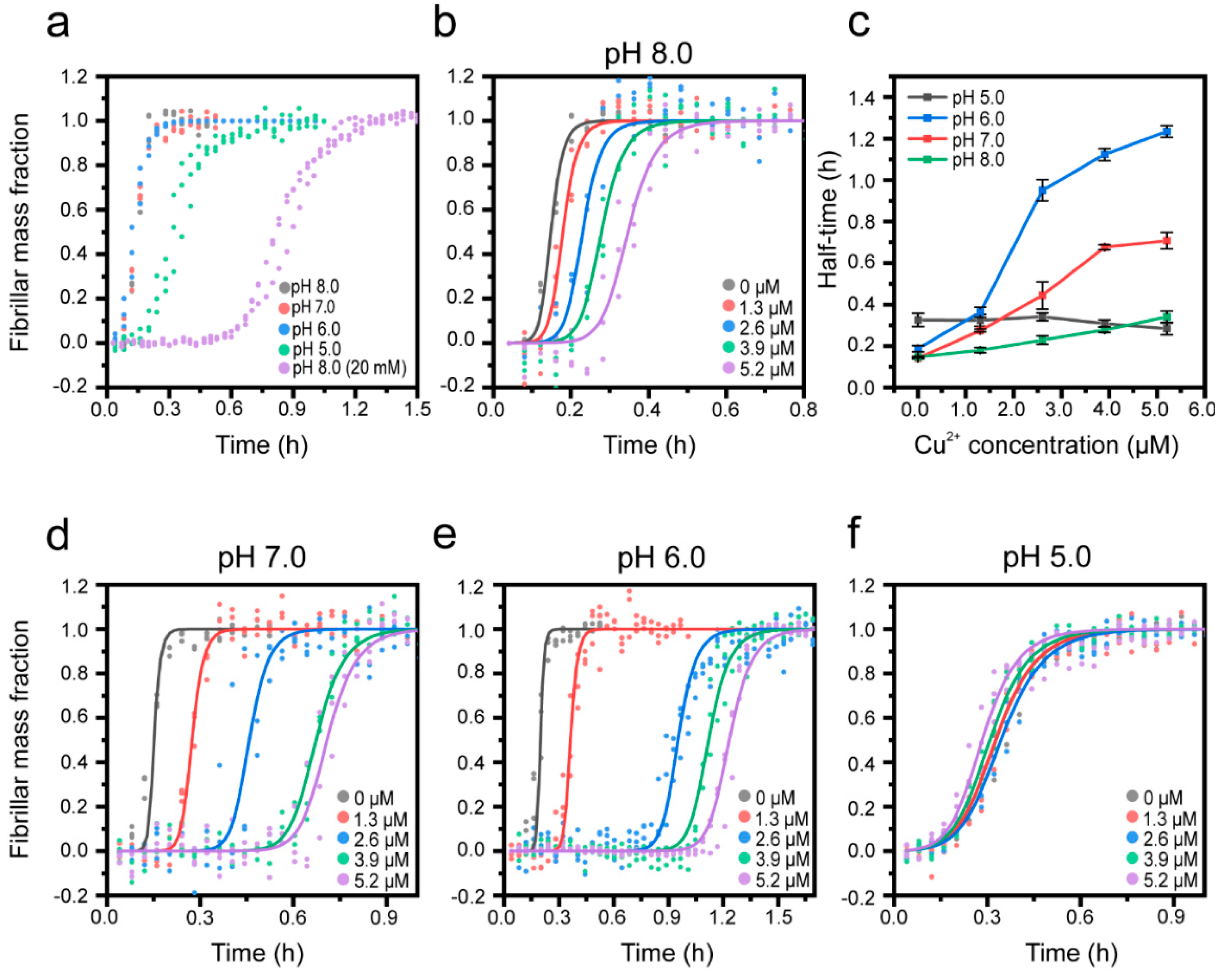 Biomolecules 10 00924 g003