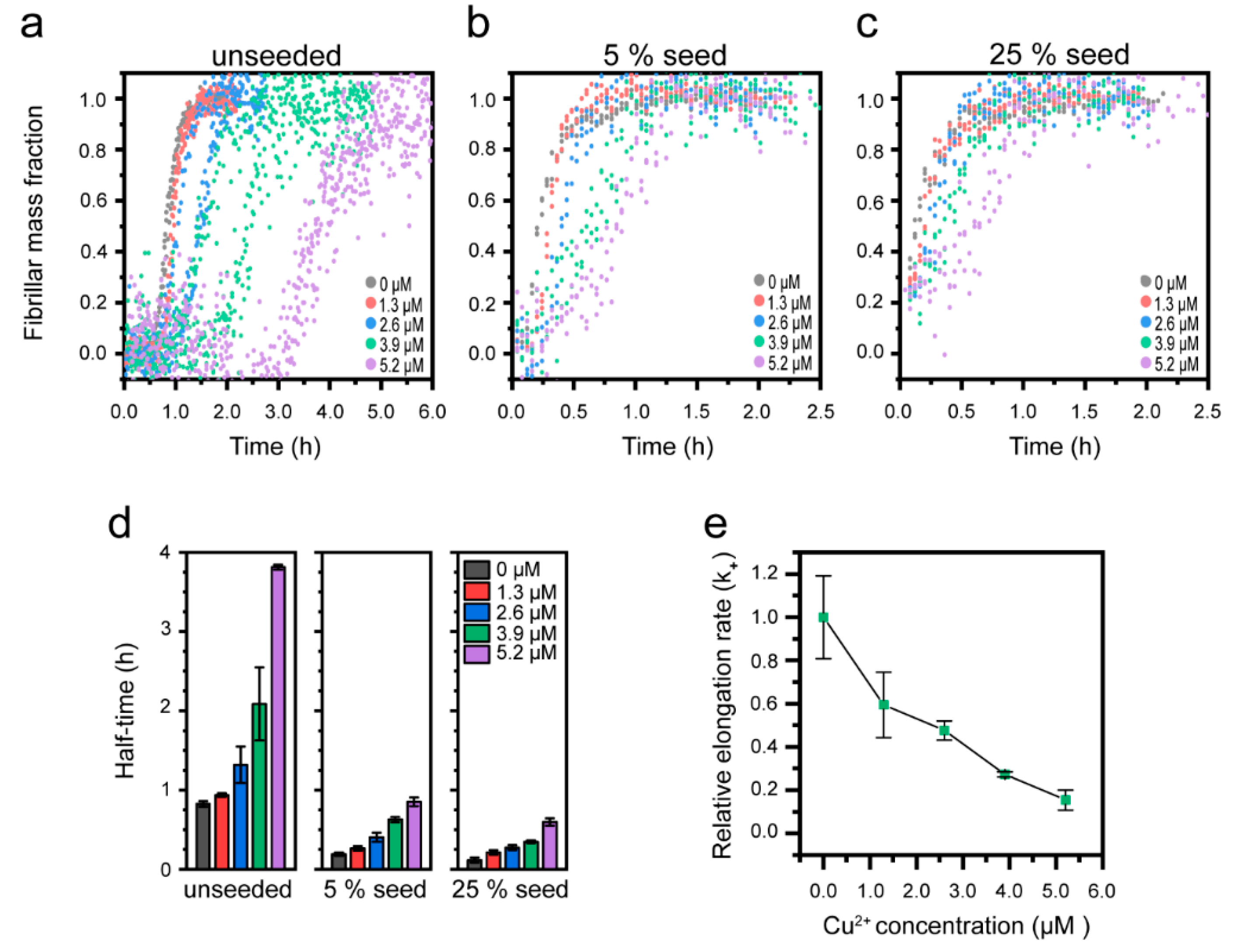 Biomolecules 10 00924 g004
