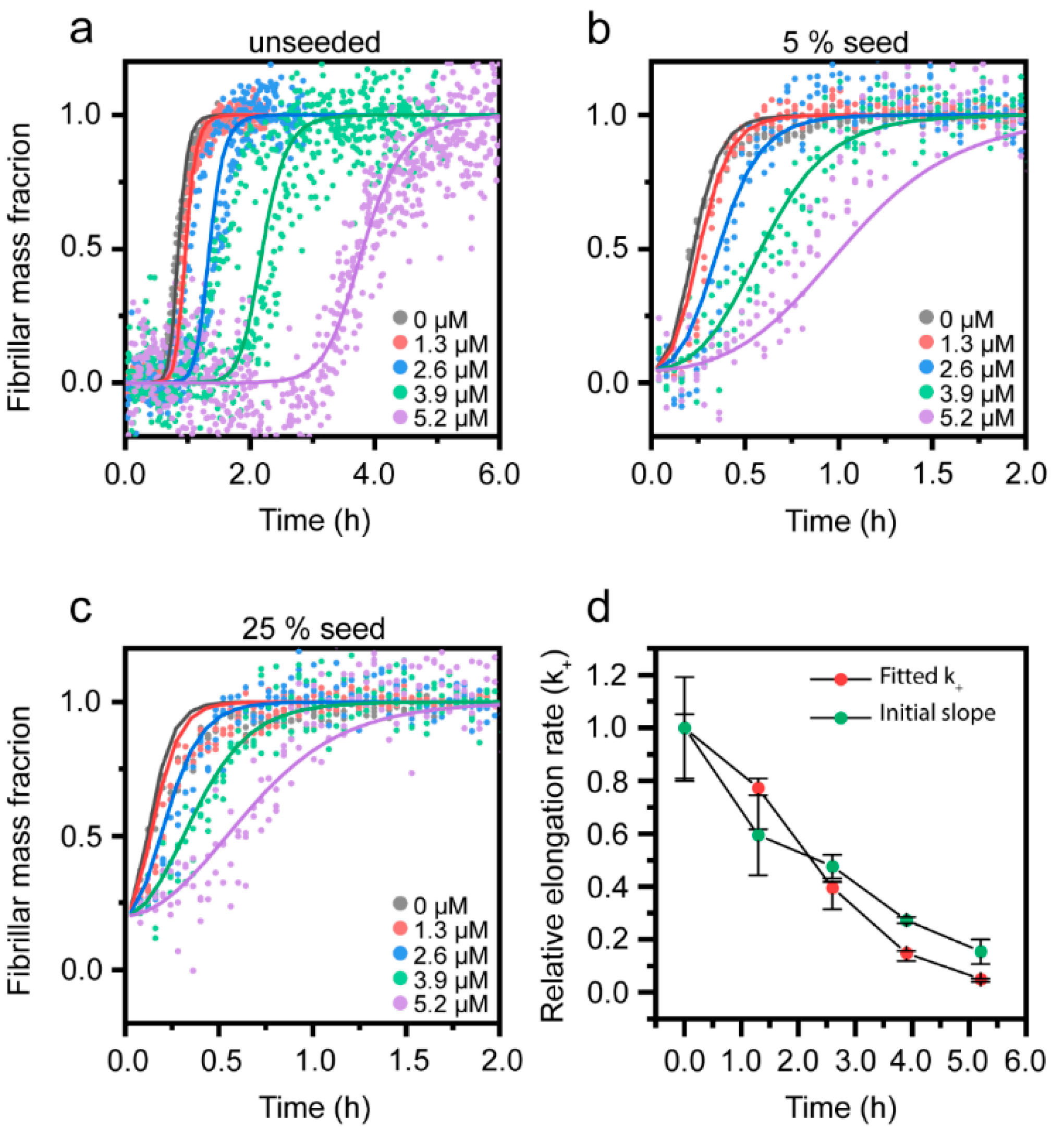 Biomolecules 10 00924 g005