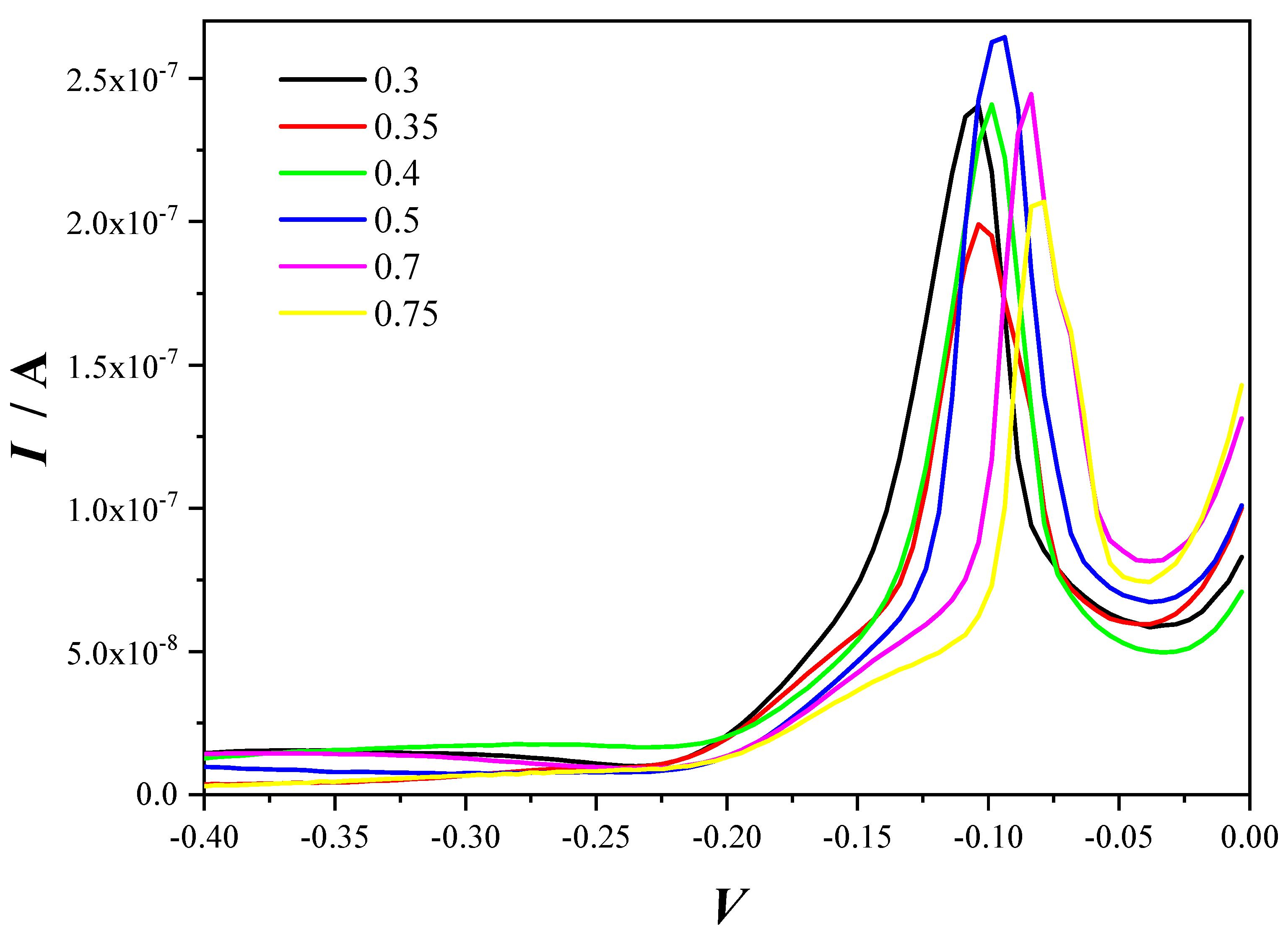 Biomolecules 10 00930 g004