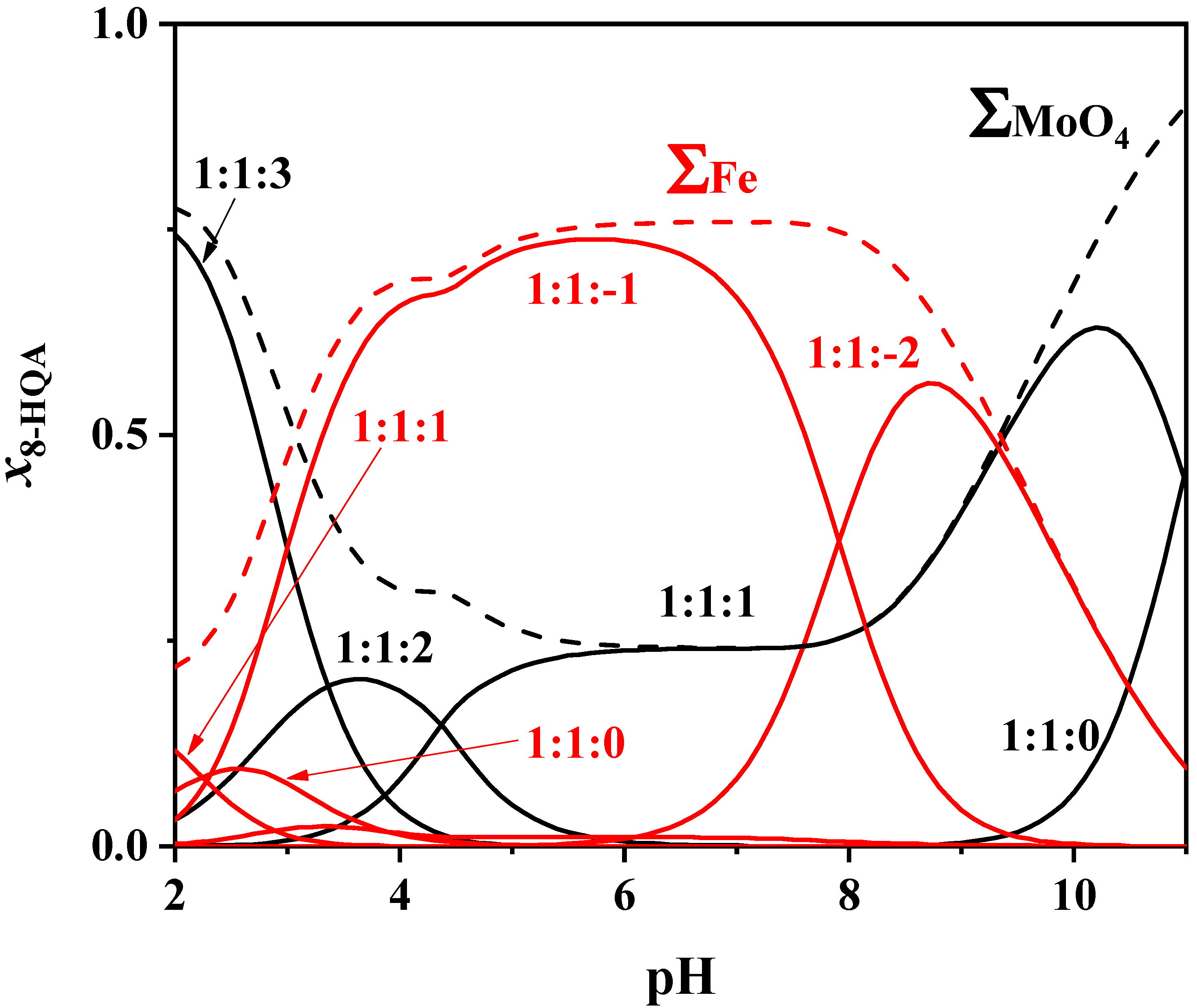 Biomolecules 10 00930 g009