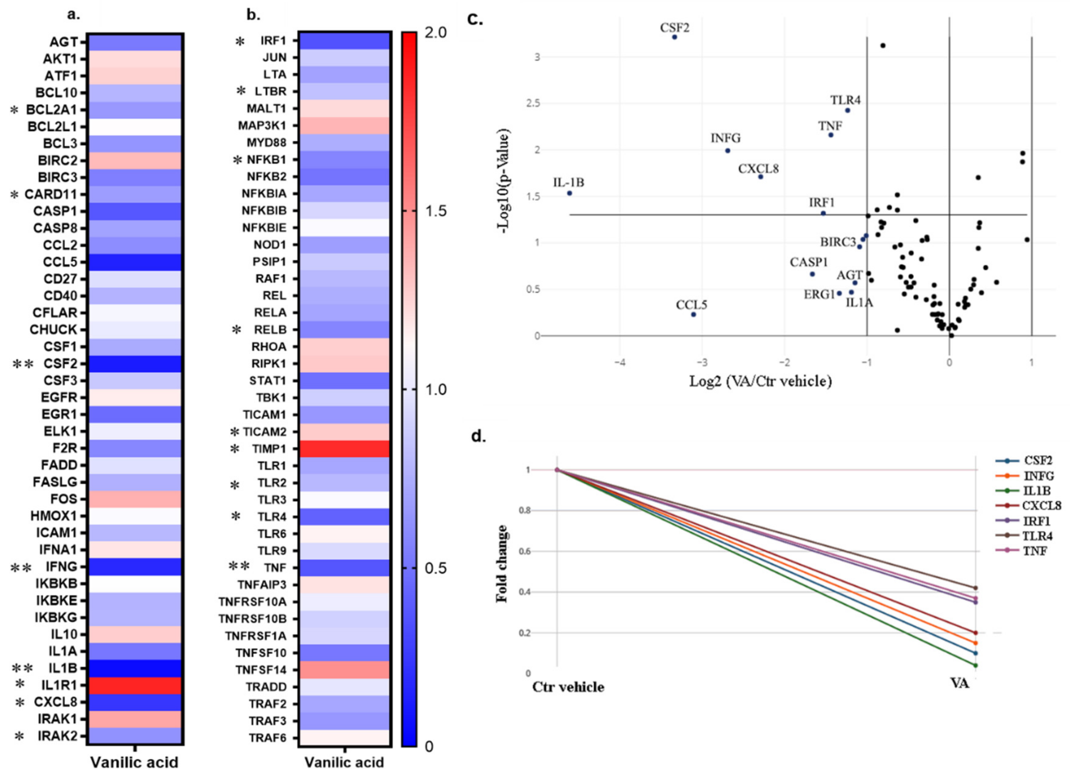 Biomolecules 10 00932 g009 Biomolecules 10 00932 g009