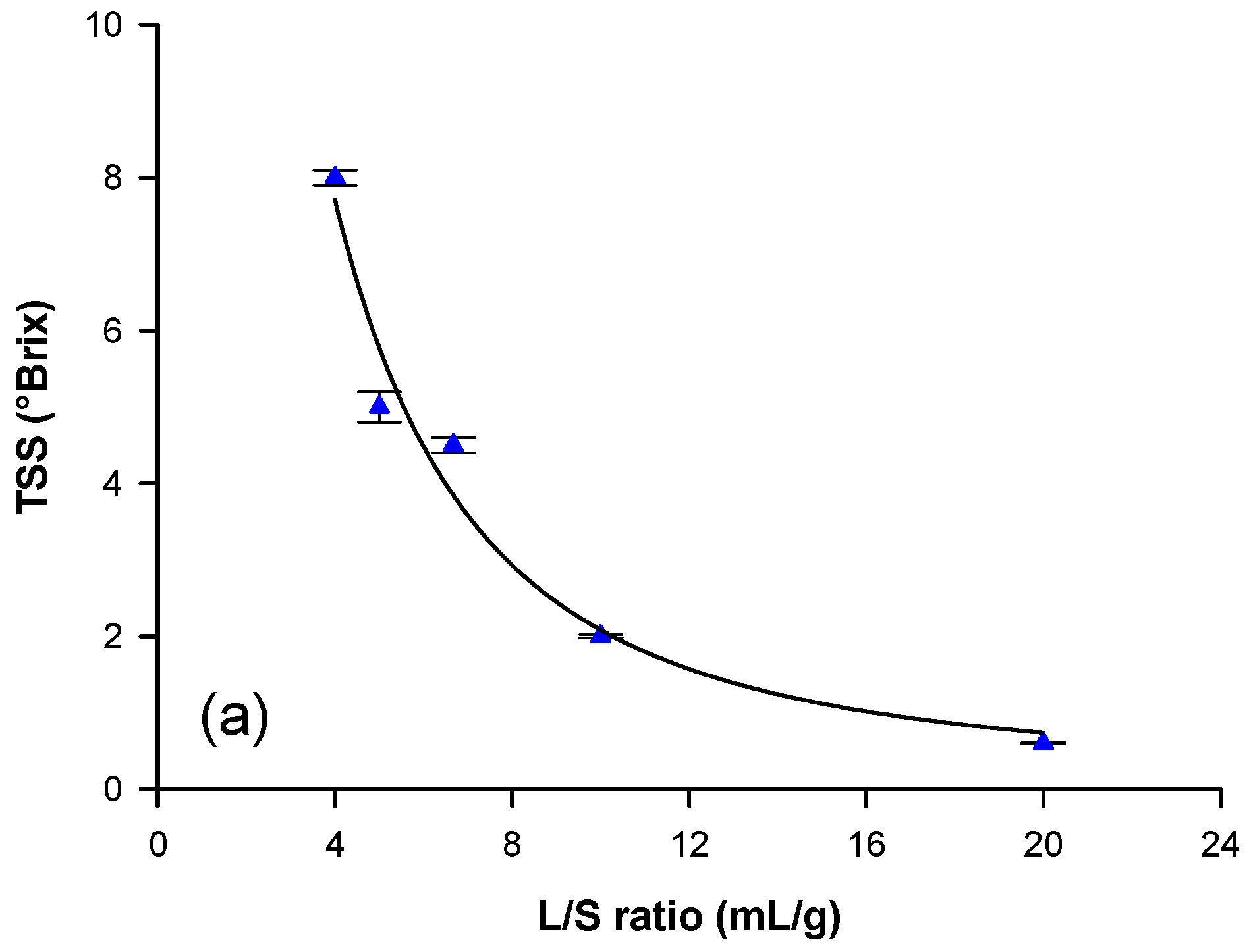 Biomolecules 10 00935 g003a