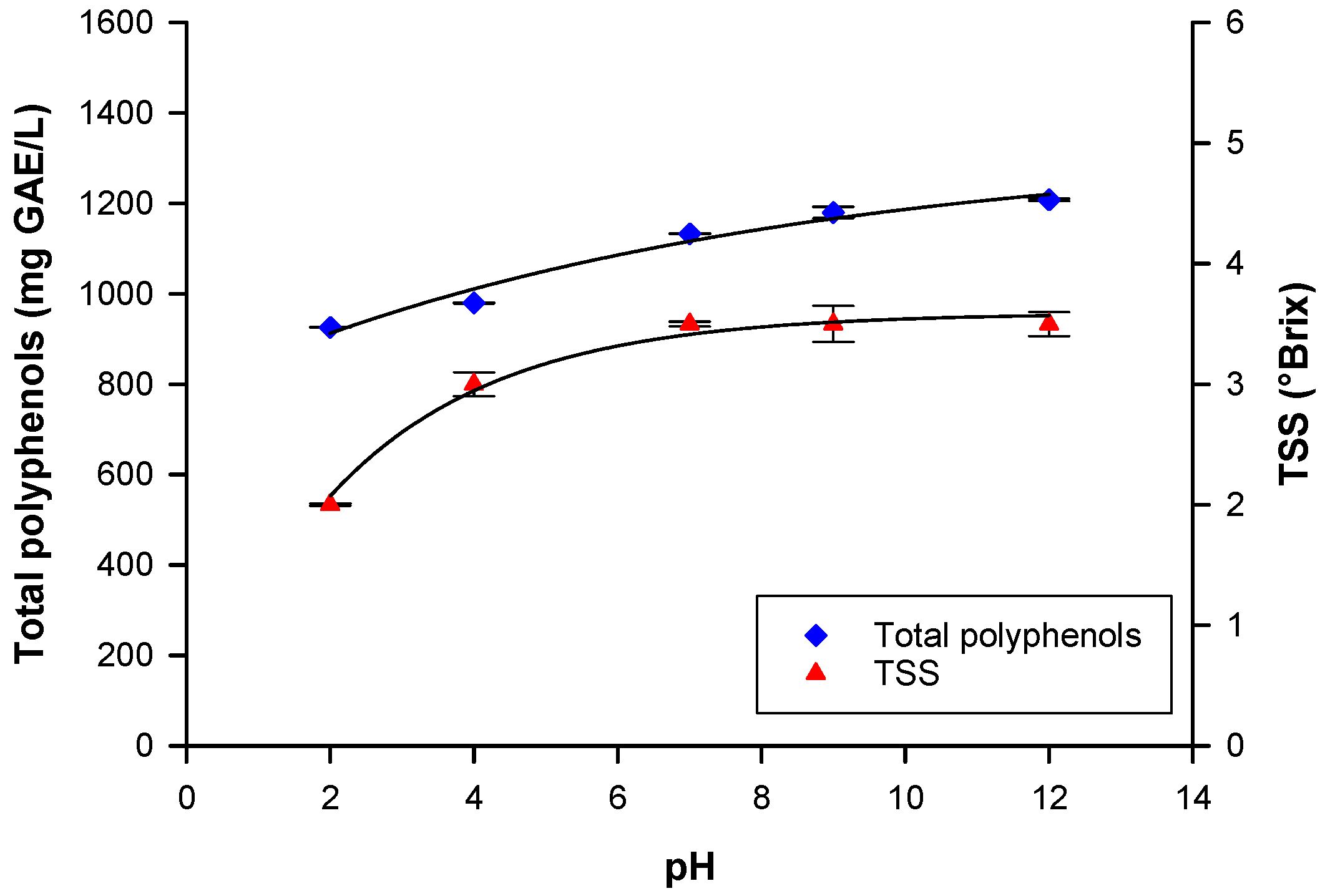 Biomolecules 10 00935 g004
