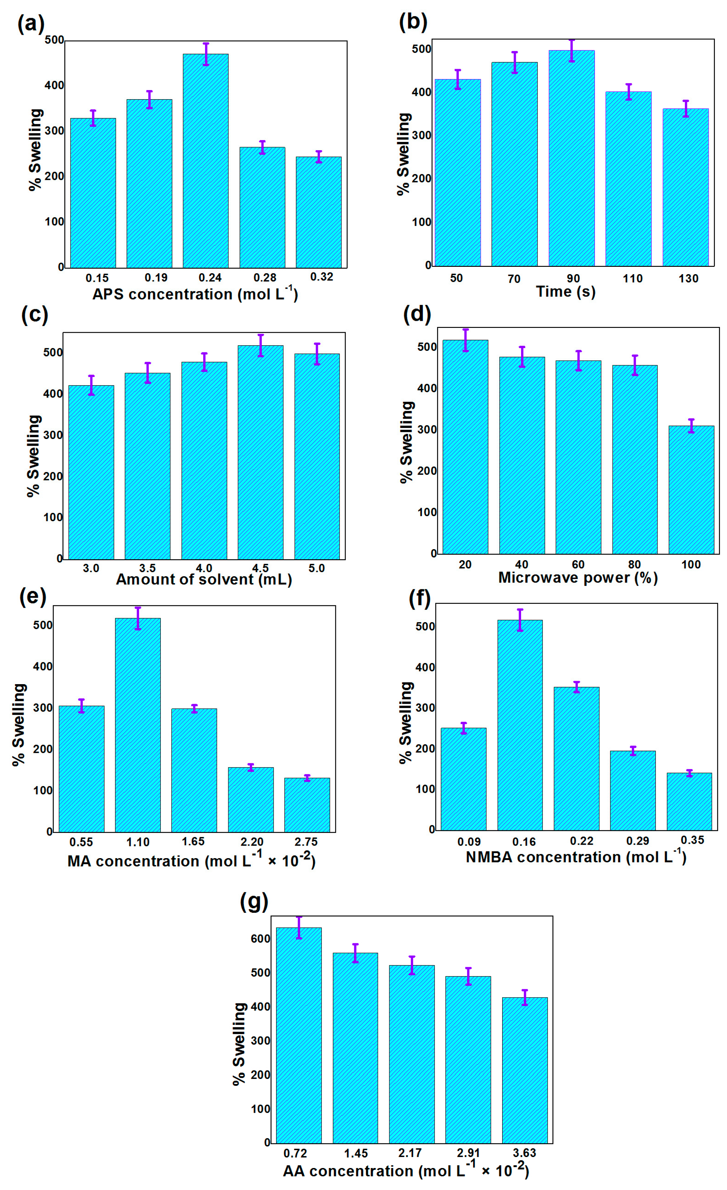 Biomolecules 10 00939 g001
