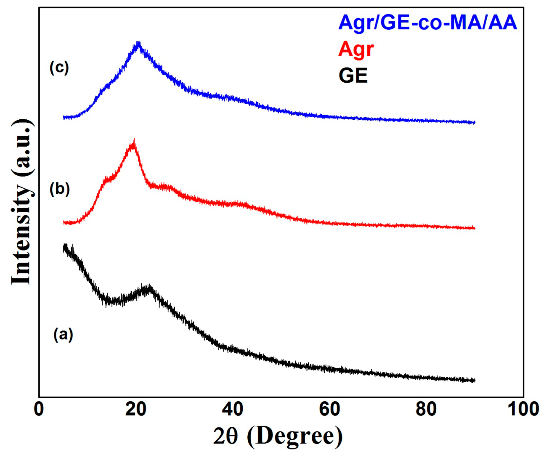 Biomolecules 10 00939 g003