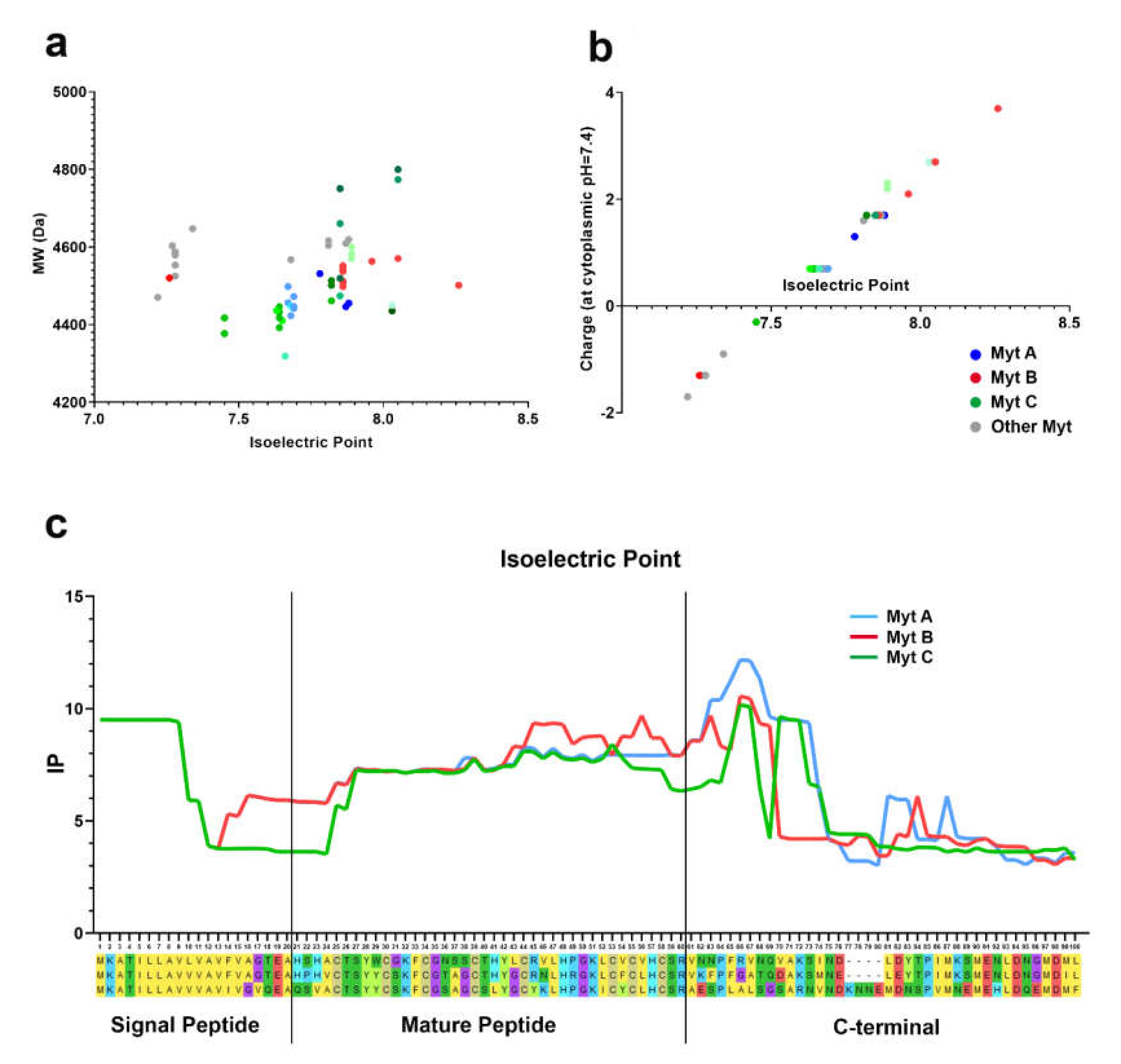 Biomolecules 10 00943 g004