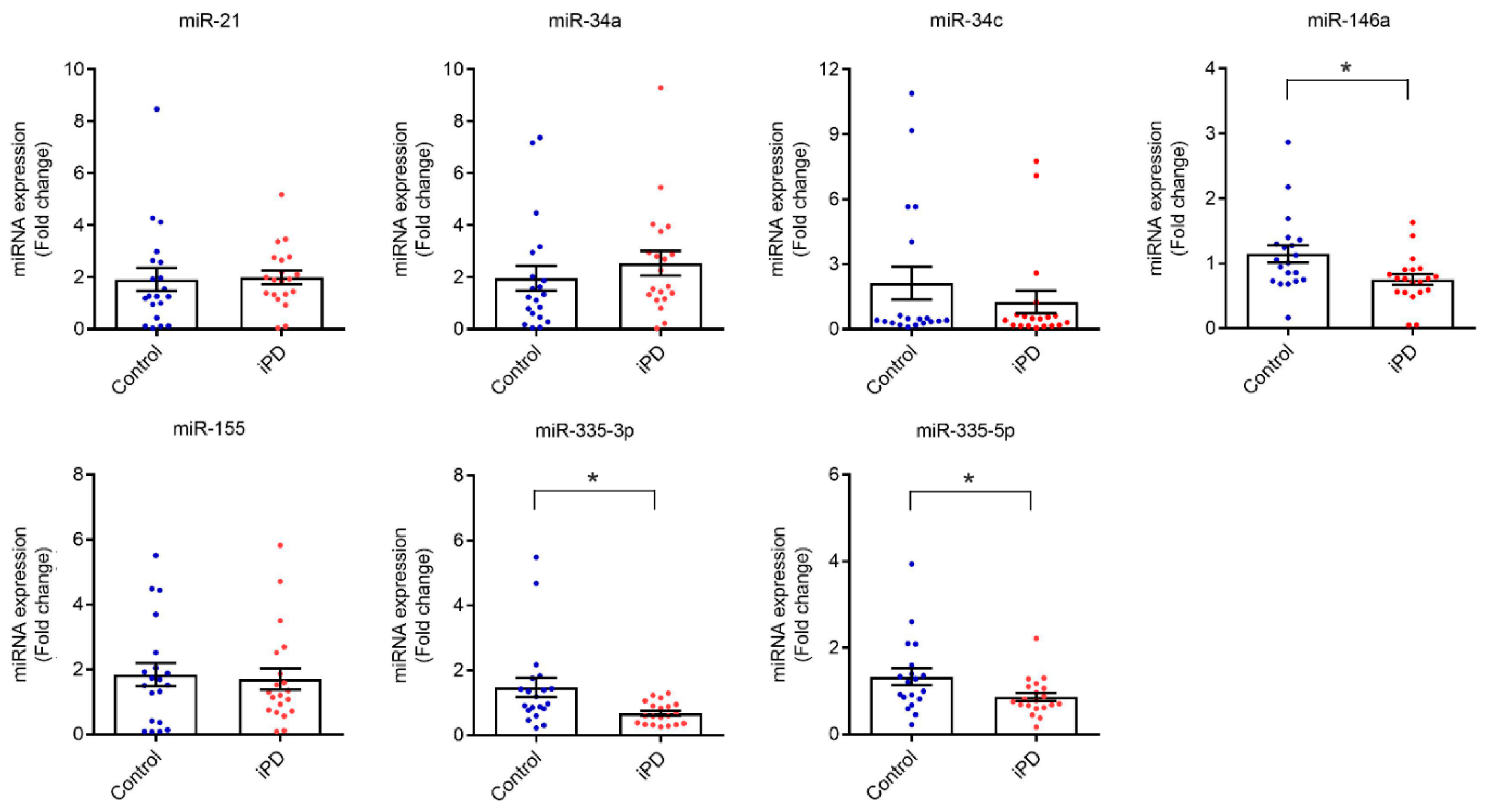 Biomolecules 10 00945 g001