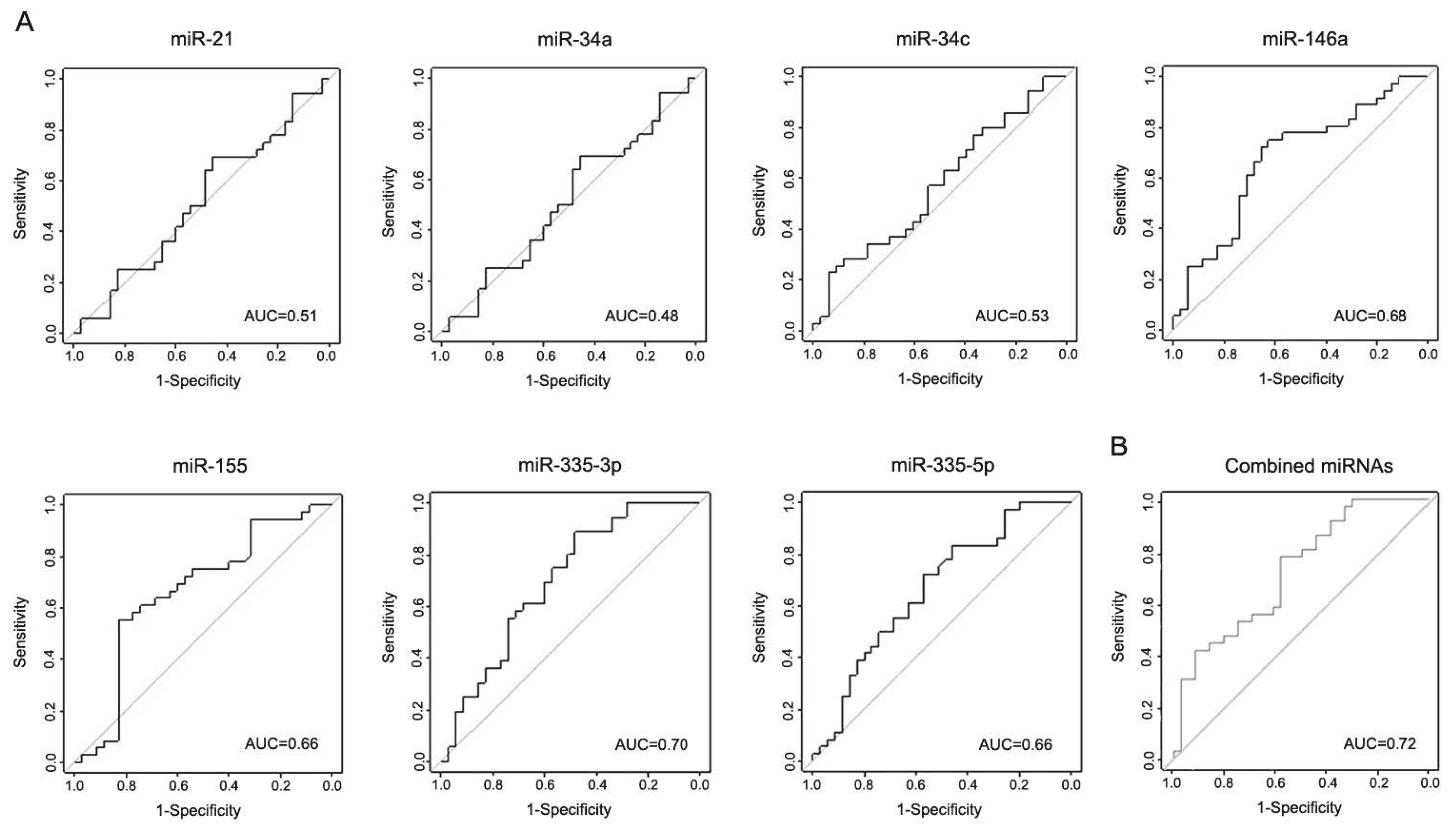Biomolecules 10 00945 g005