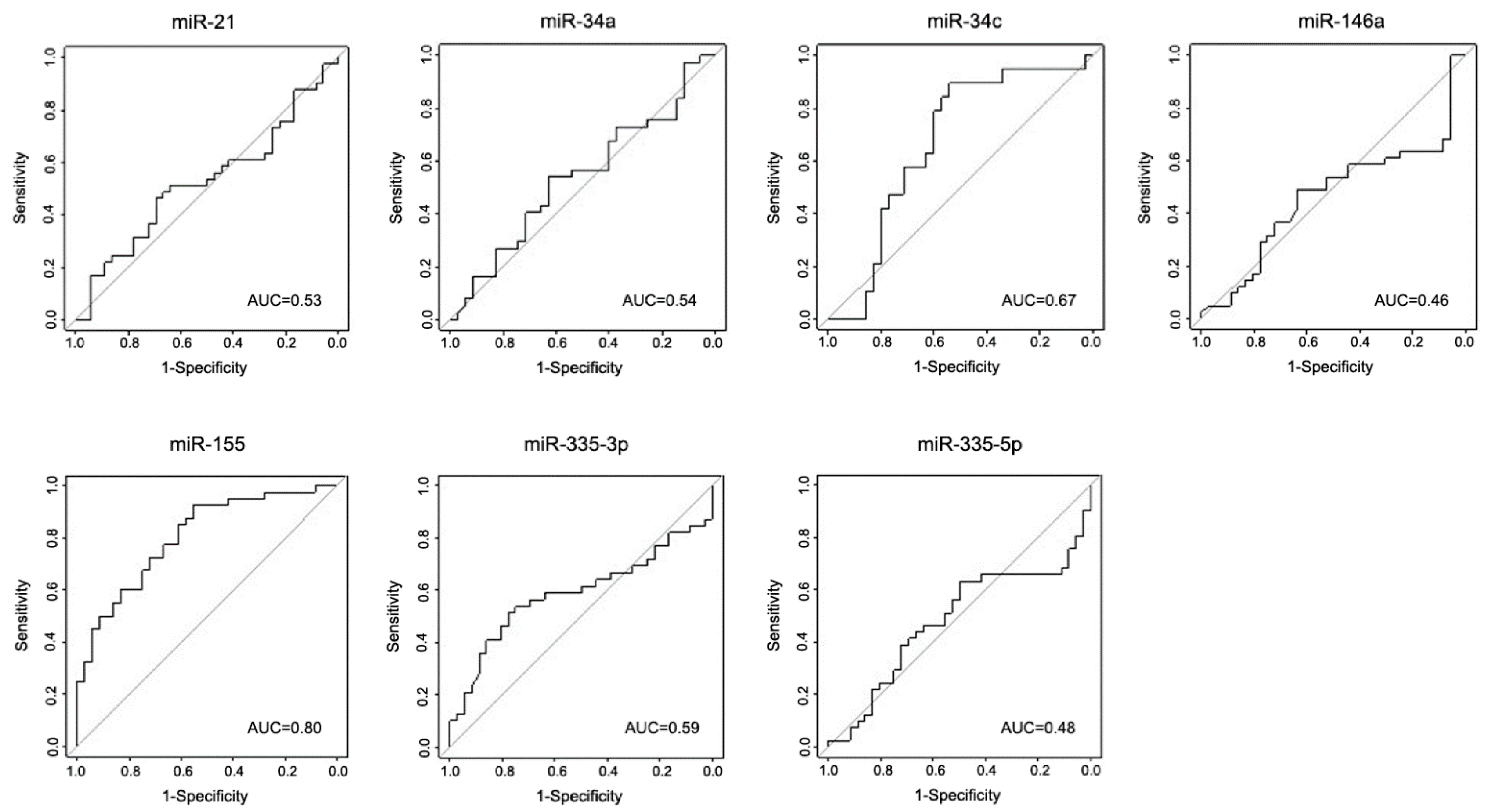 Biomolecules 10 00945 g007
