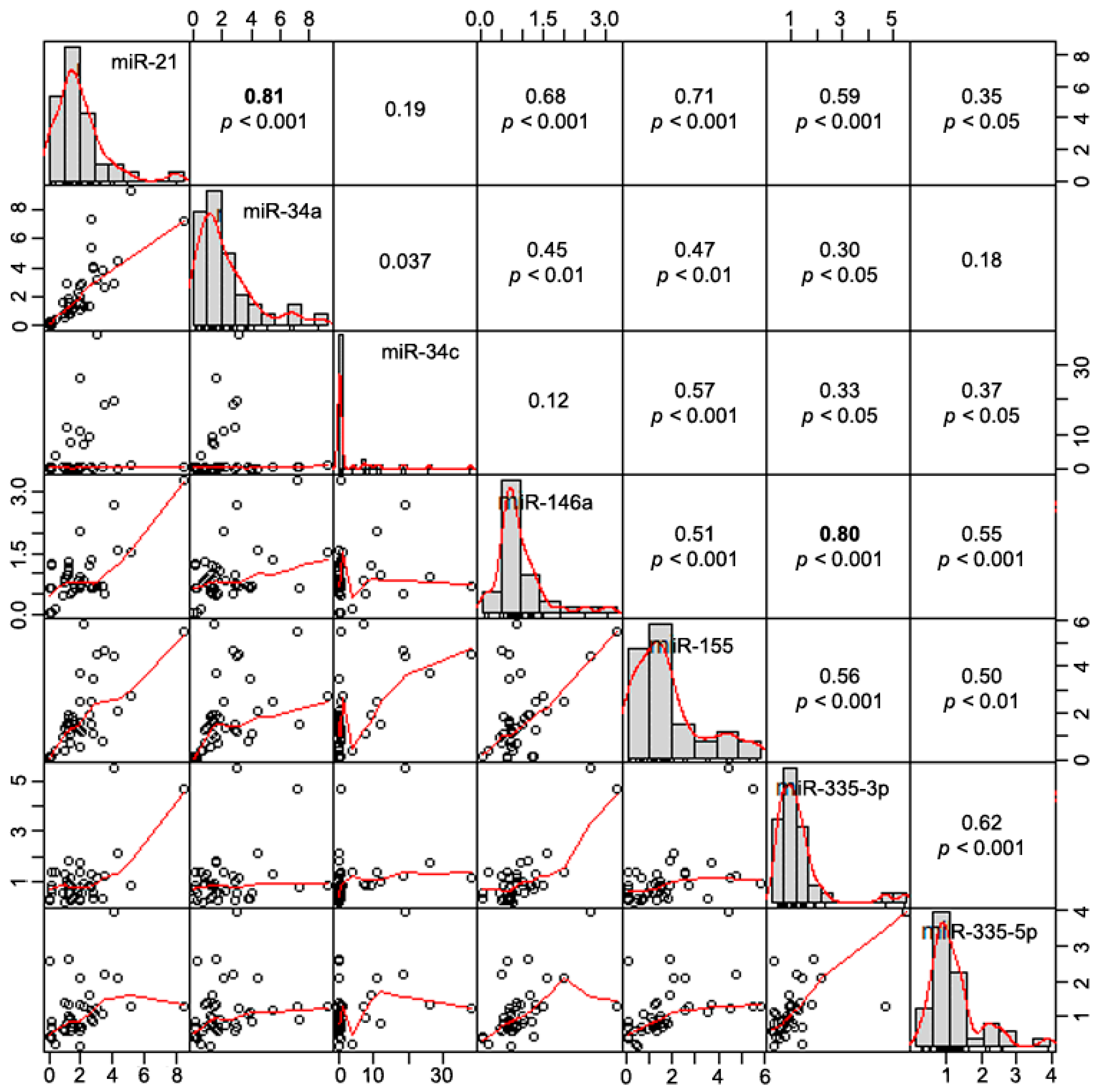 Biomolecules 10 00945 g008