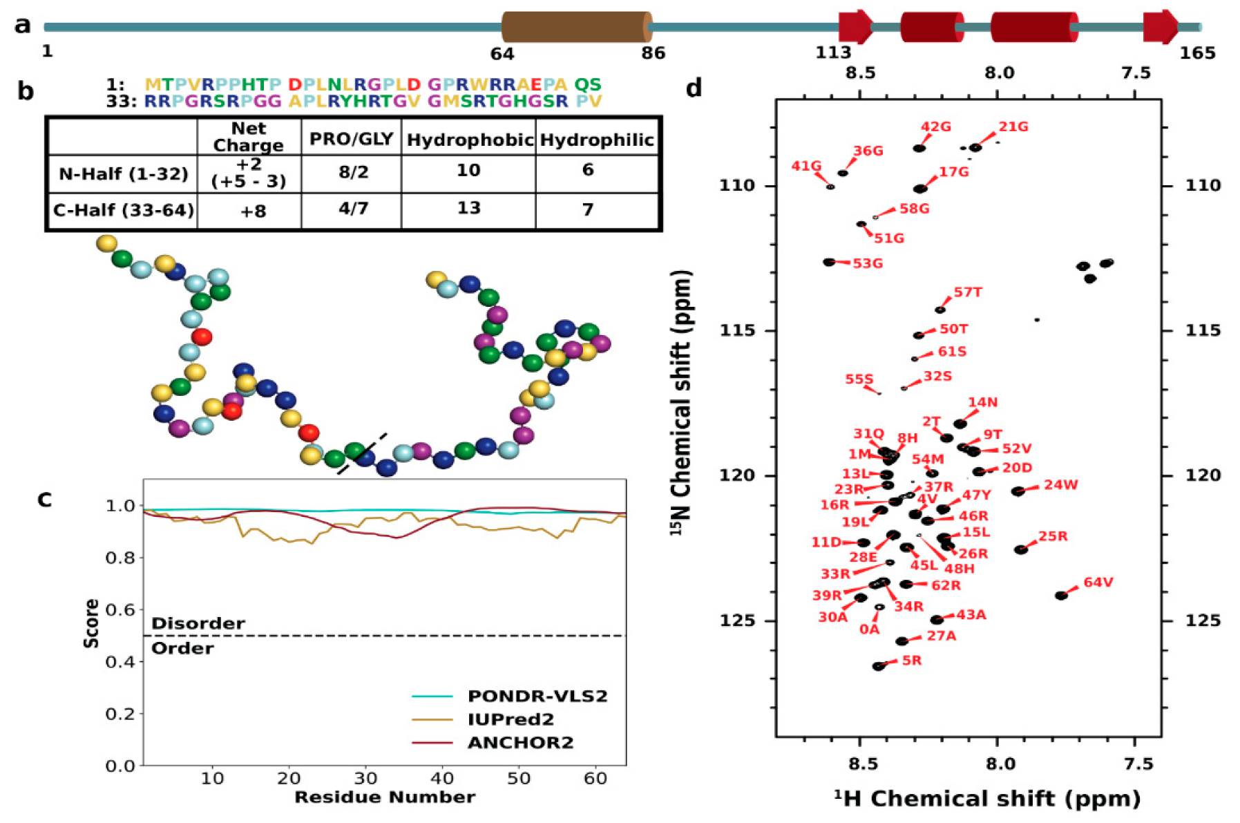 Biomolecules 10 00946 g001 Biomolecules 10 00946 g001