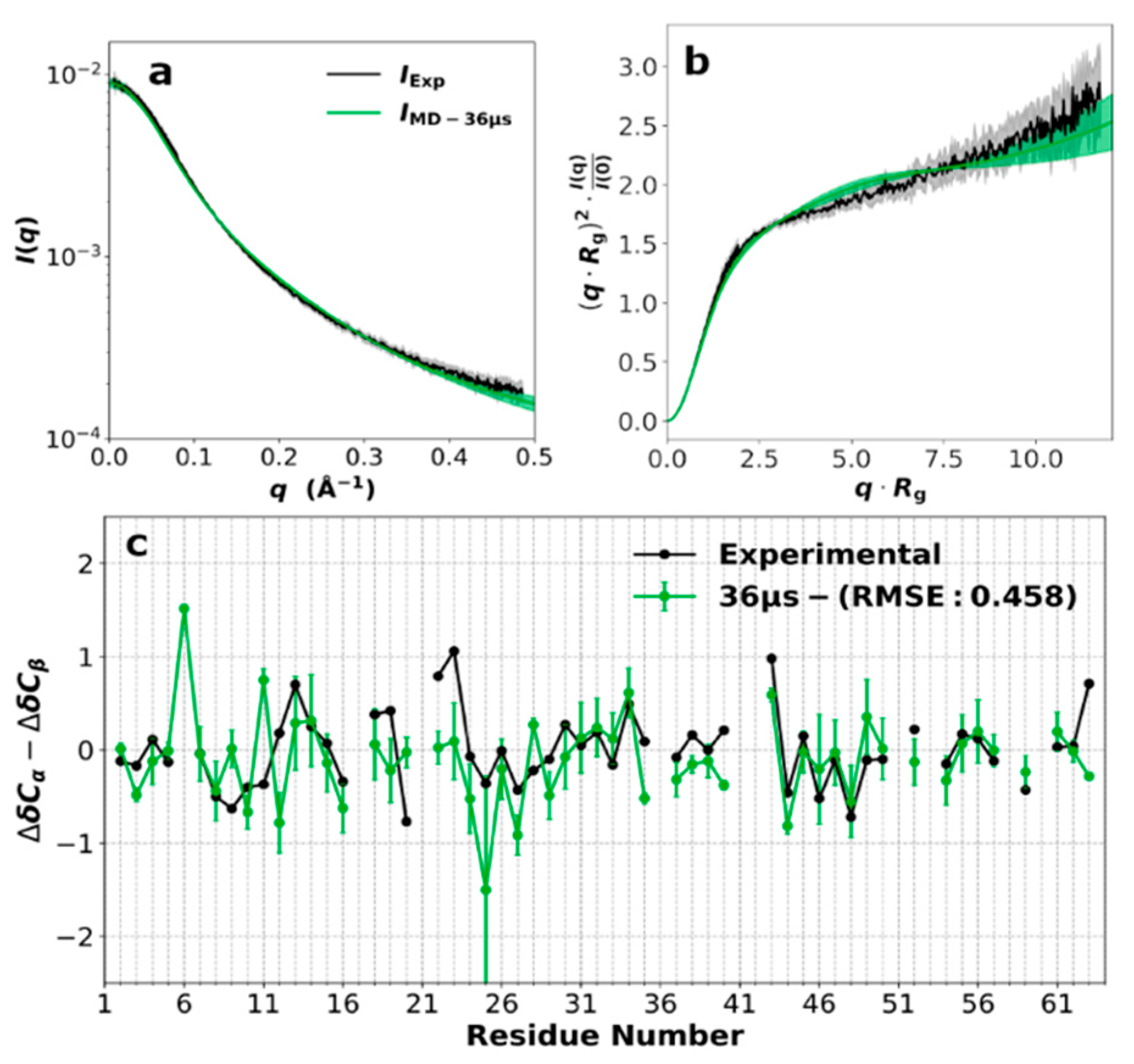 Biomolecules 10 00946 g002 Biomolecules 10 00946 g002