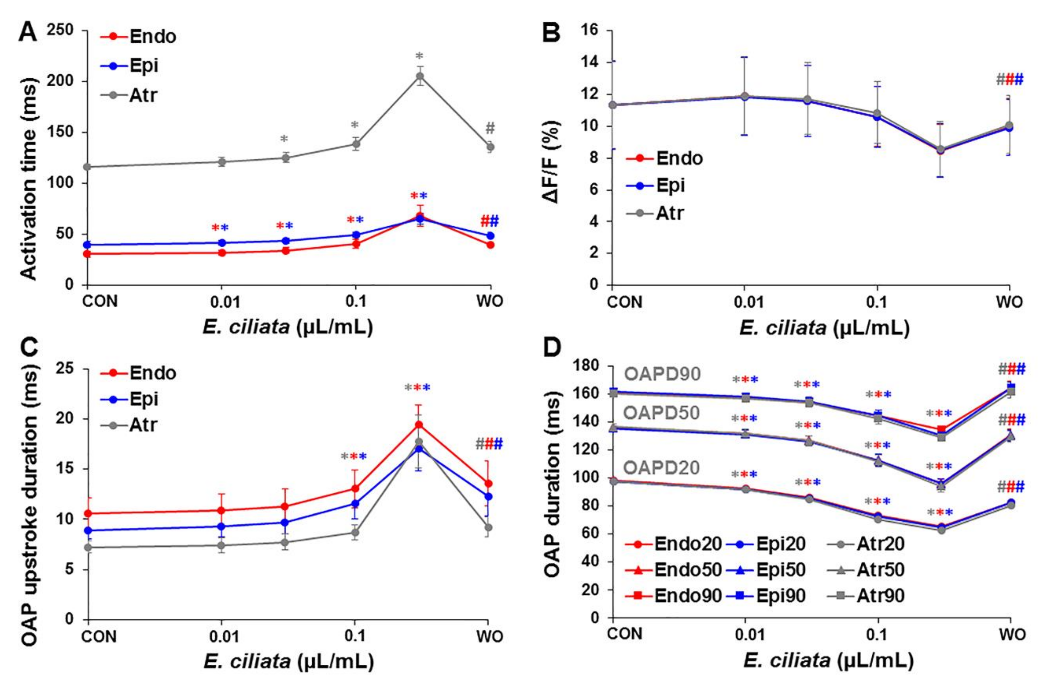 Biomolecules 10 00948 g006
