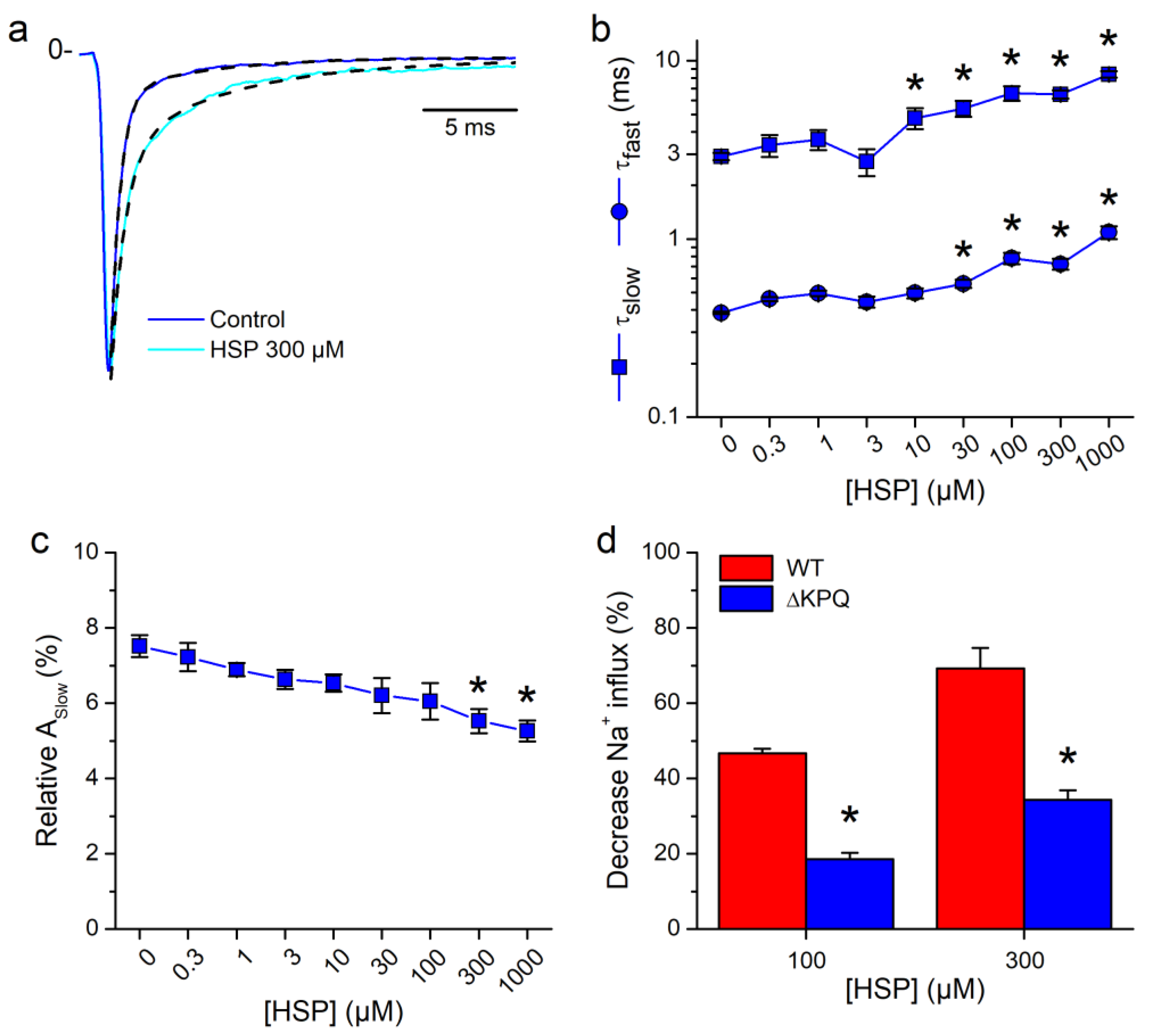 Biomolecules 10 00952 g003 Biomolecules 10 00952 g003