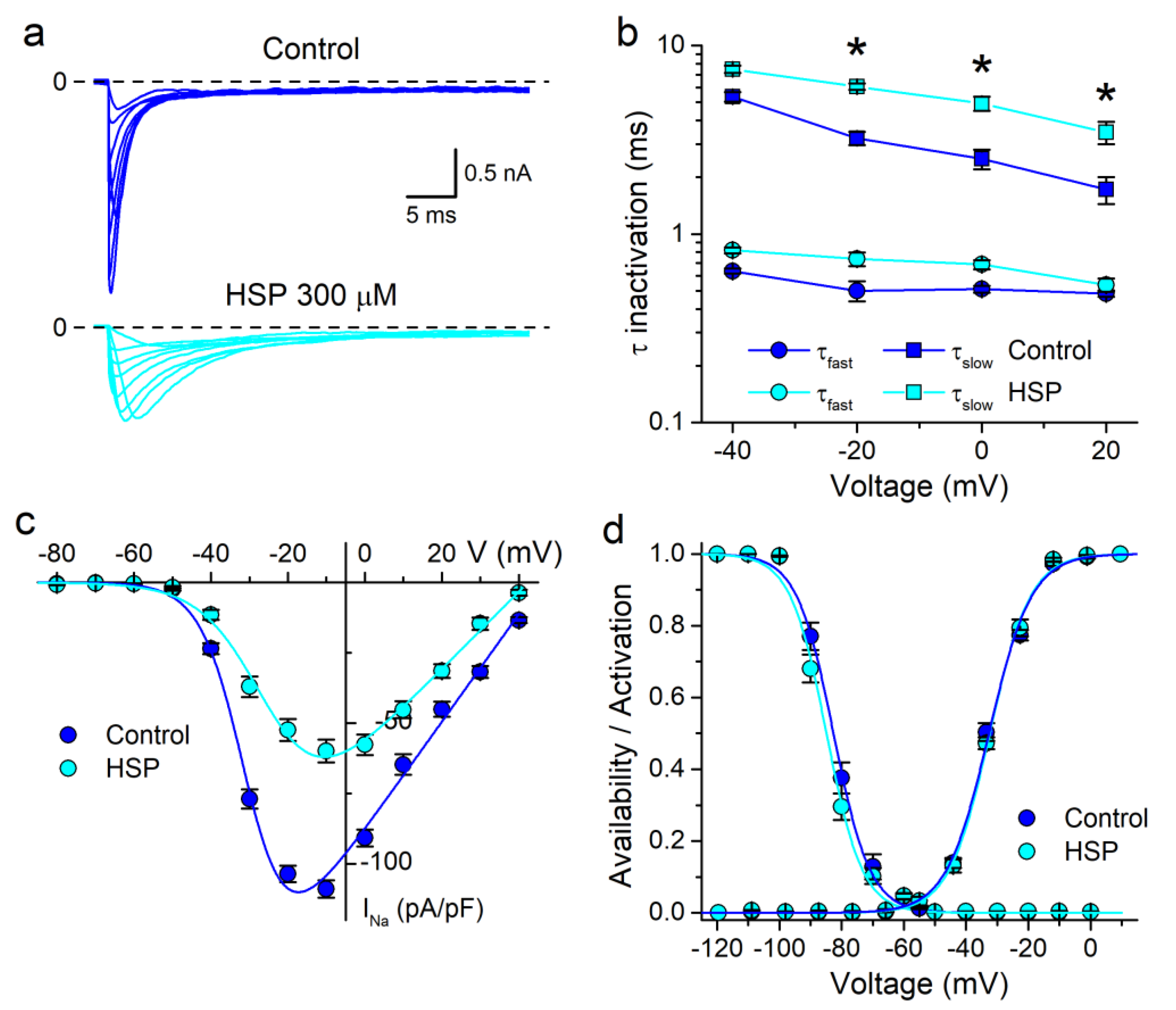 Biomolecules 10 00952 g004 Biomolecules 10 00952 g004