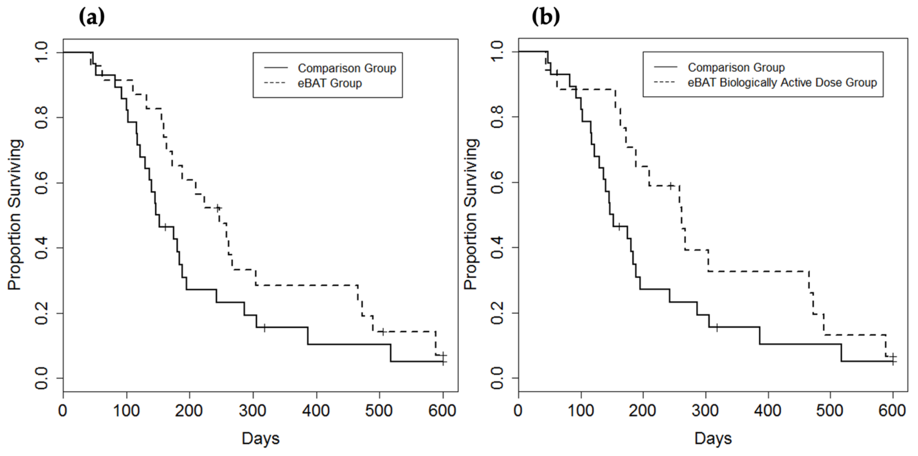 Biomolecules 10 00956 g004 Biomolecules 10 00956 g004