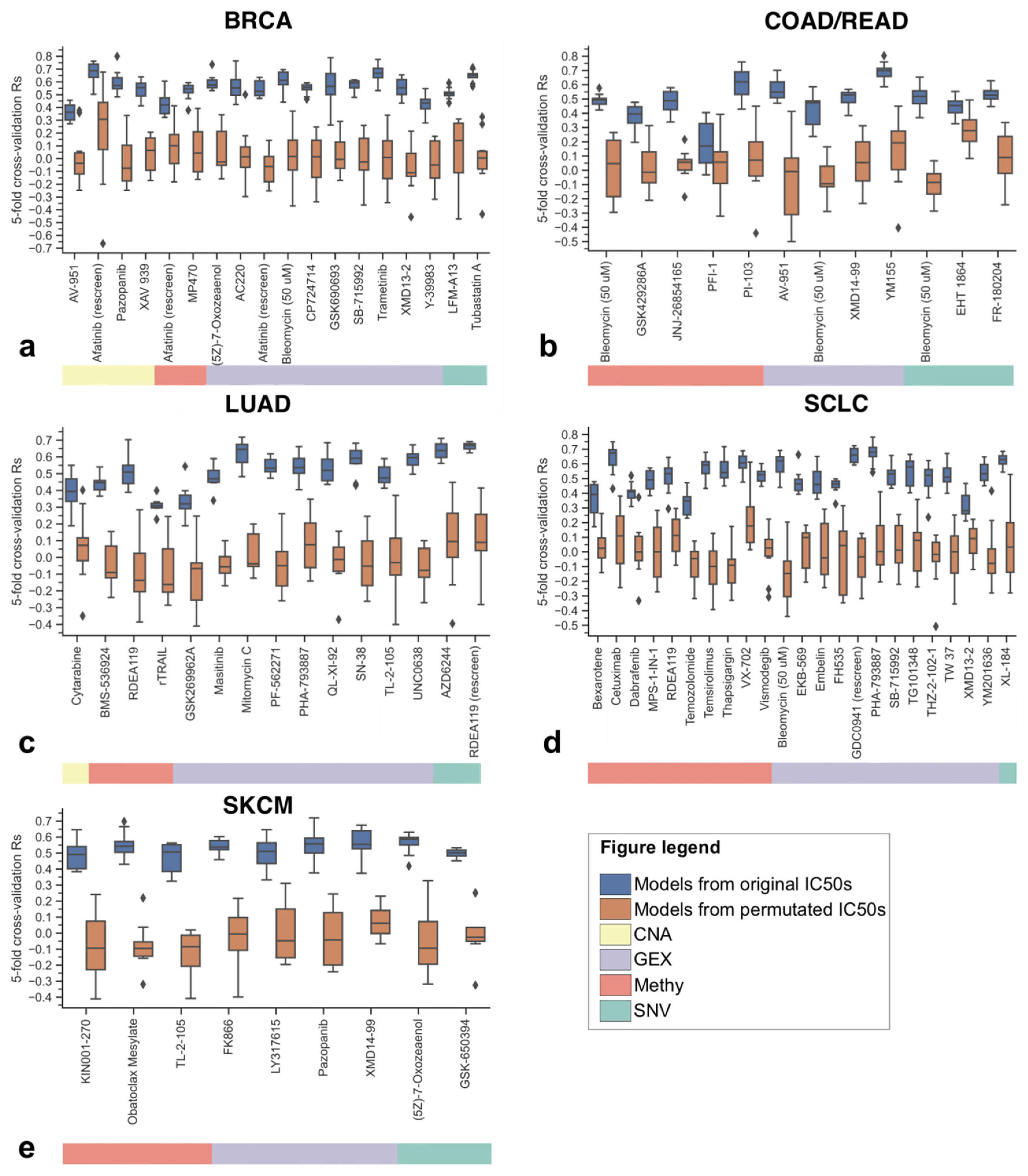 Biomolecules 10 00963 g002 Biomolecules 10 00963 g002