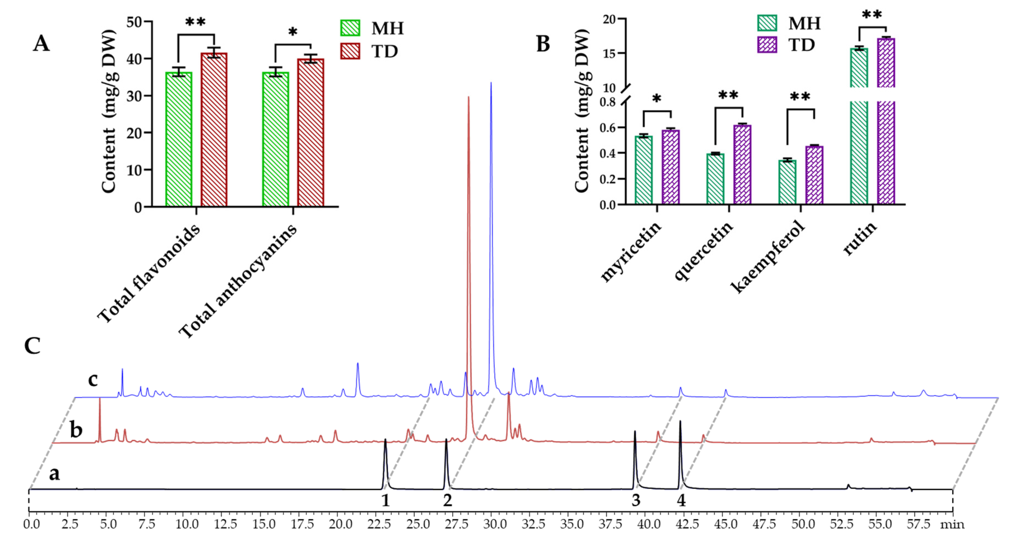 Biomolecules 10 00967 g010 Biomolecules 10 00967 g010