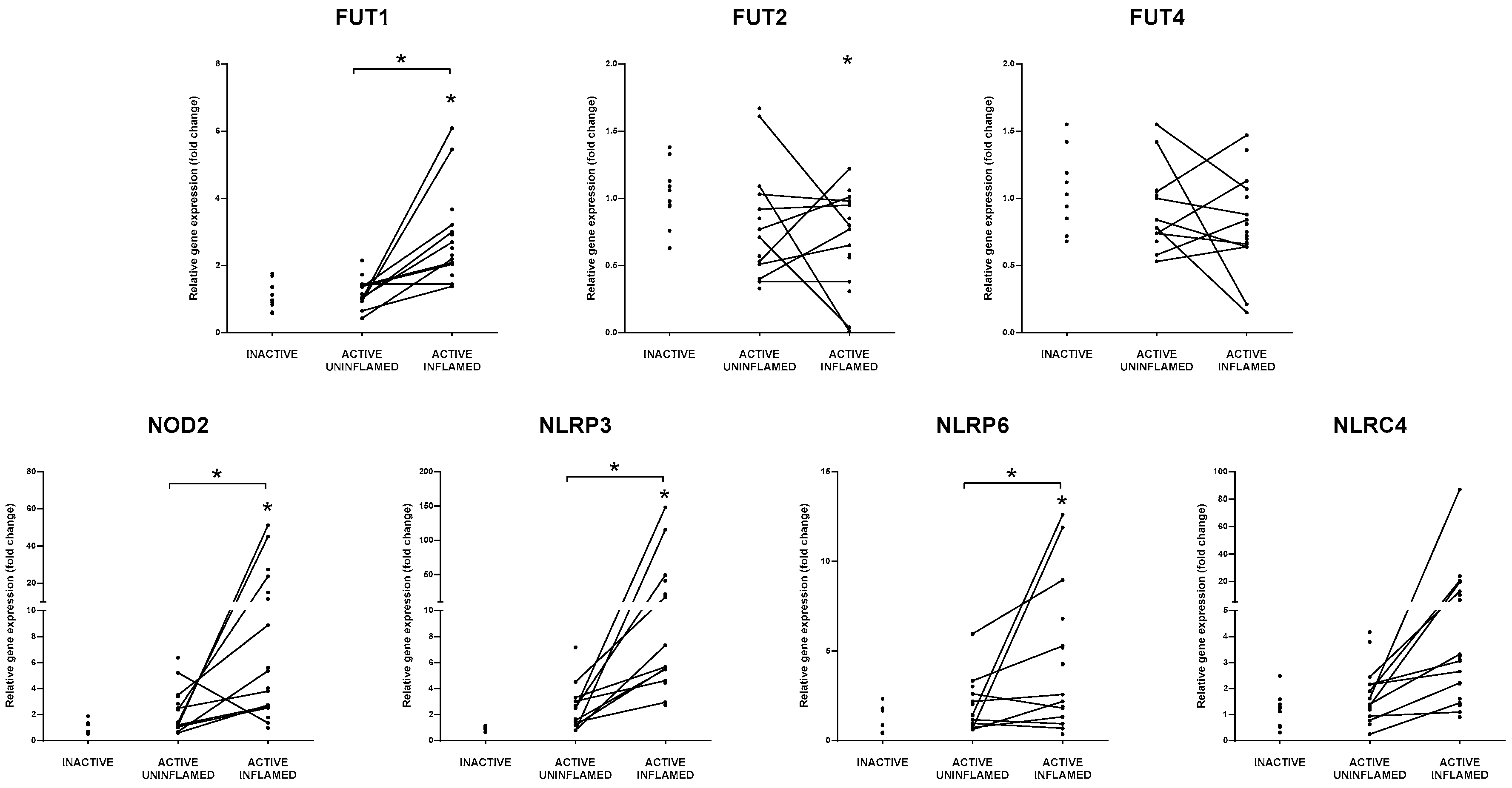 Biomolecules 10 00974 g002