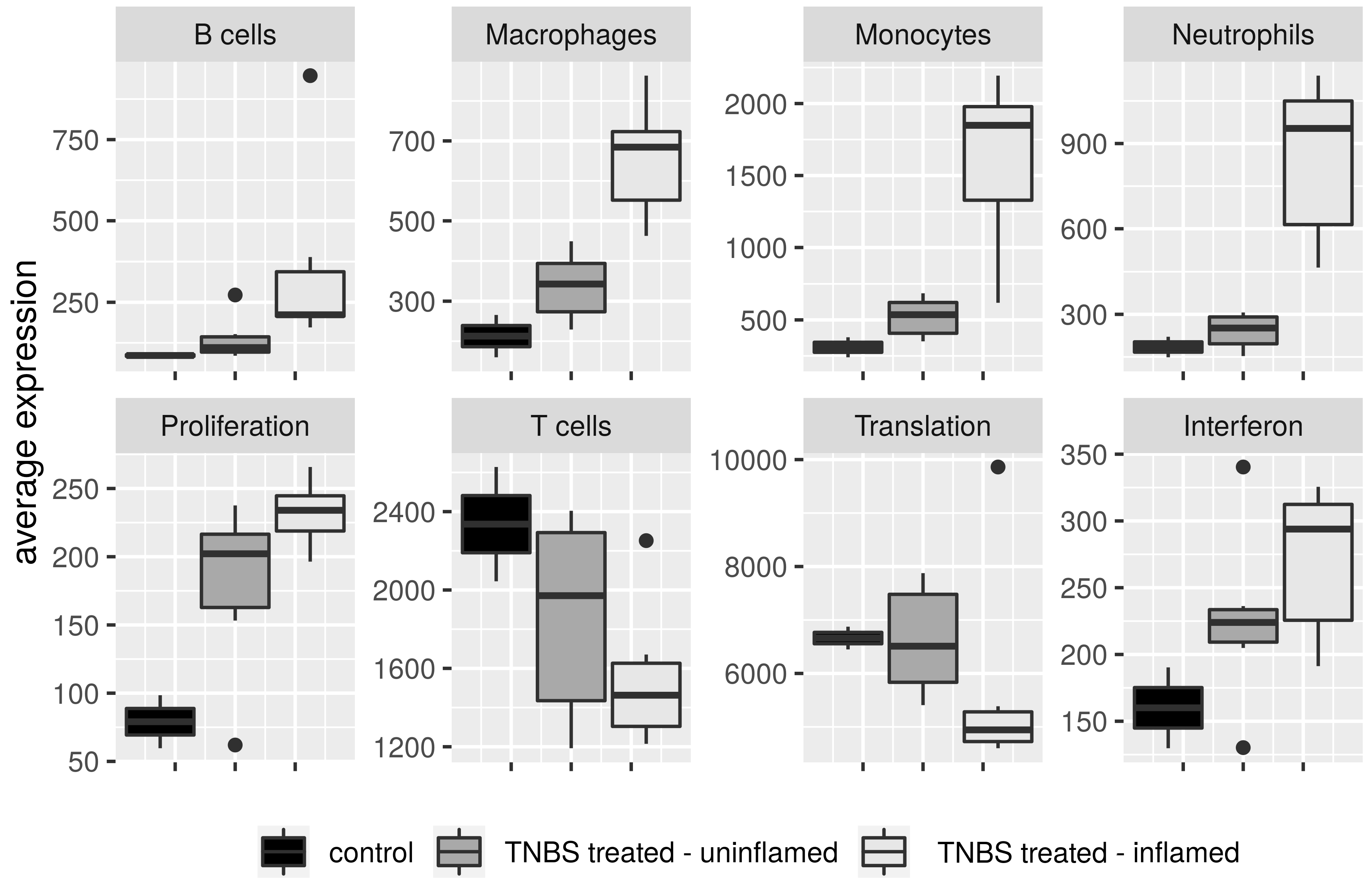 Biomolecules 10 00974 g006