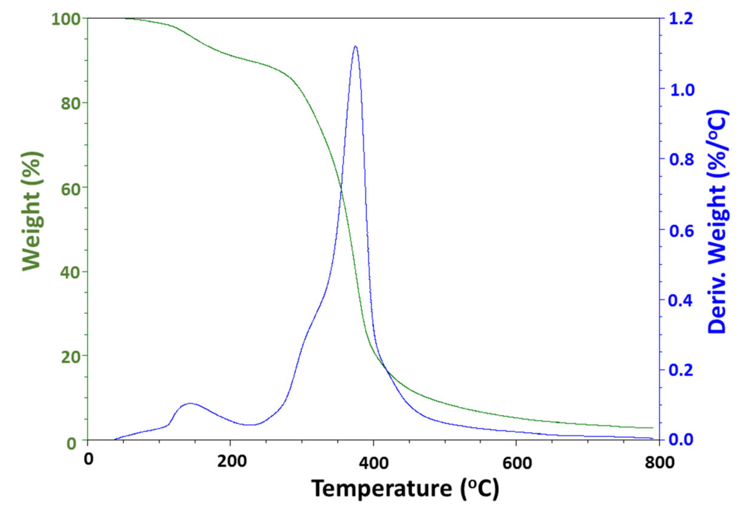 Biomolecules 10 00982 g006 Biomolecules 10 00982 g006