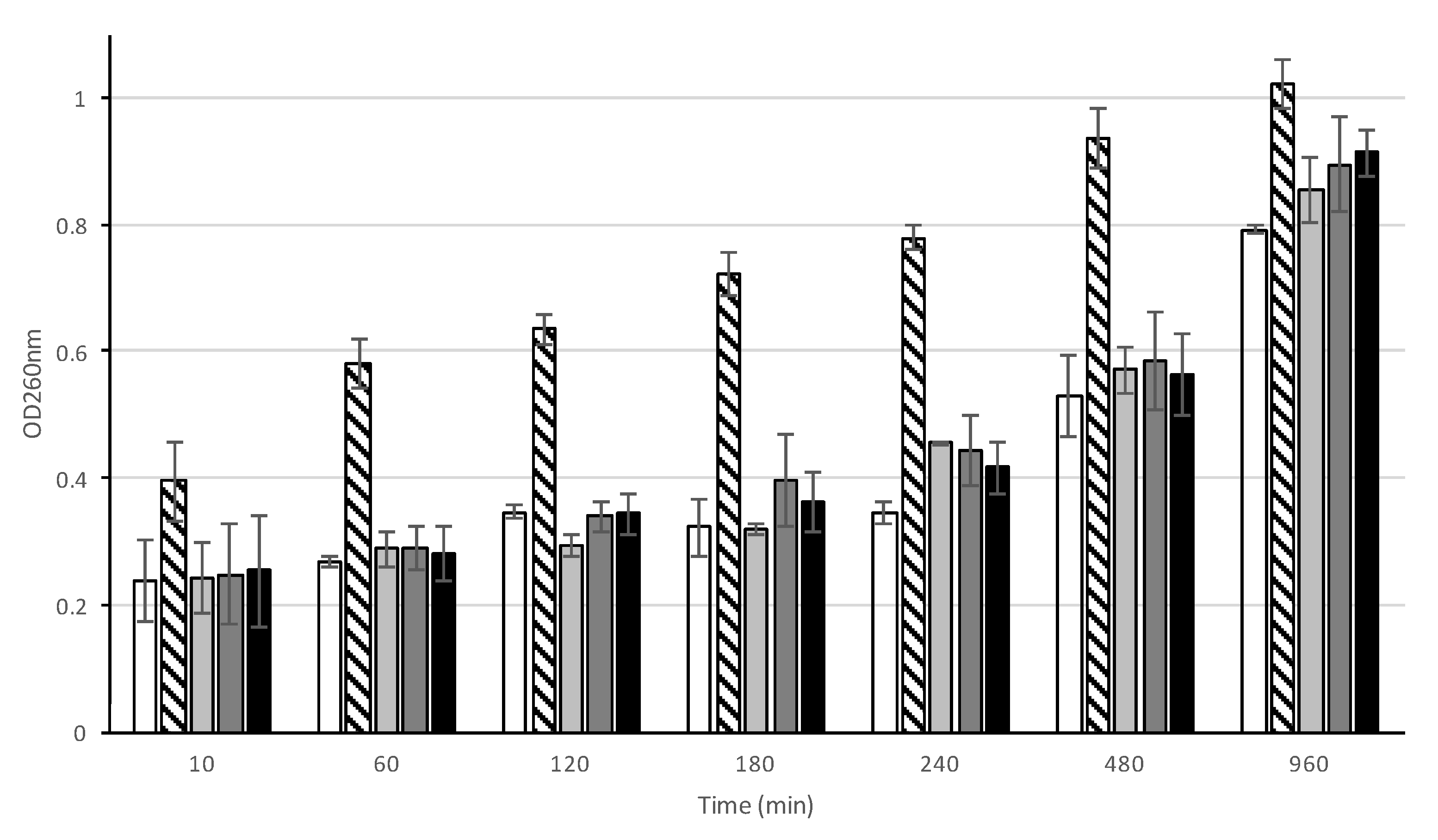 Biomolecules 10 00983 g003 Biomolecules 10 00983 g003