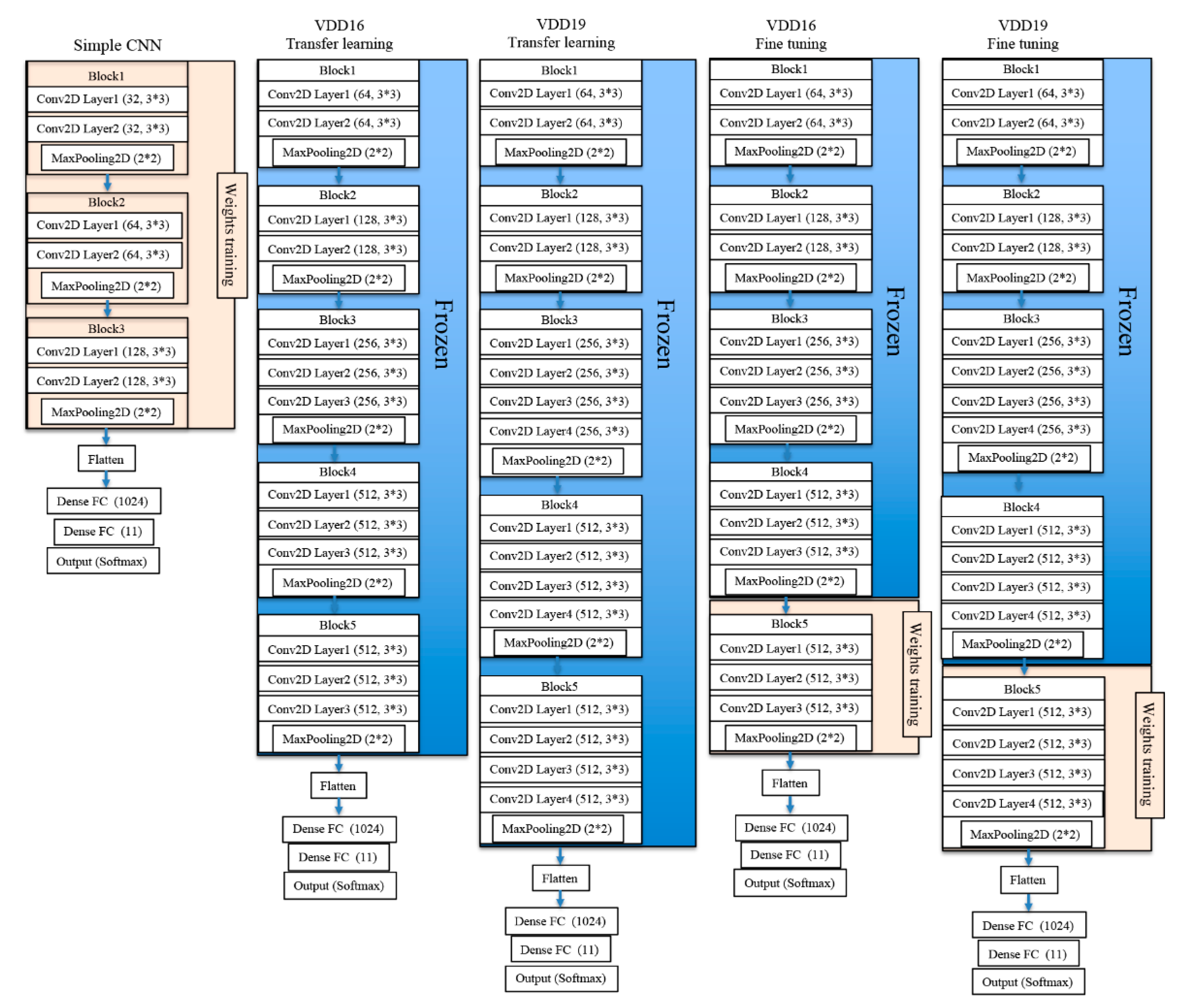 Biomolecules 10 00984 g003 Biomolecules 10 00984 g003