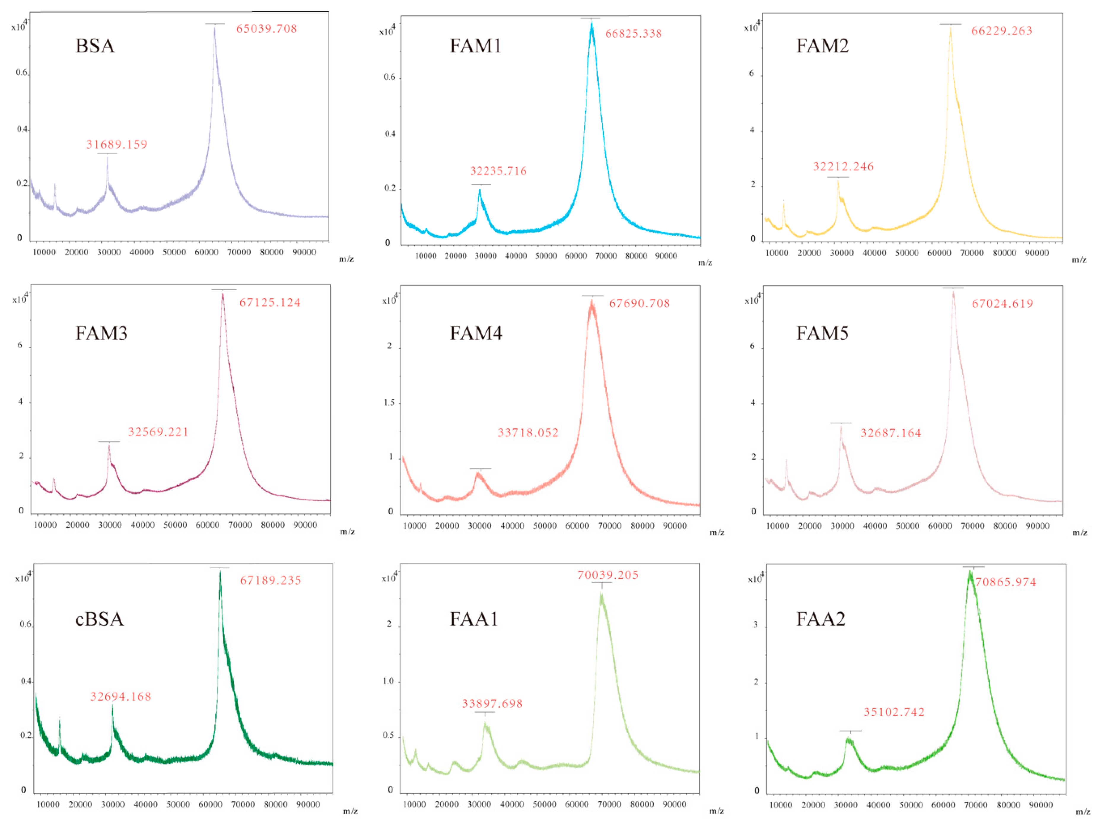 Biomolecules 10 00986 g002 Biomolecules 10 00986 g002