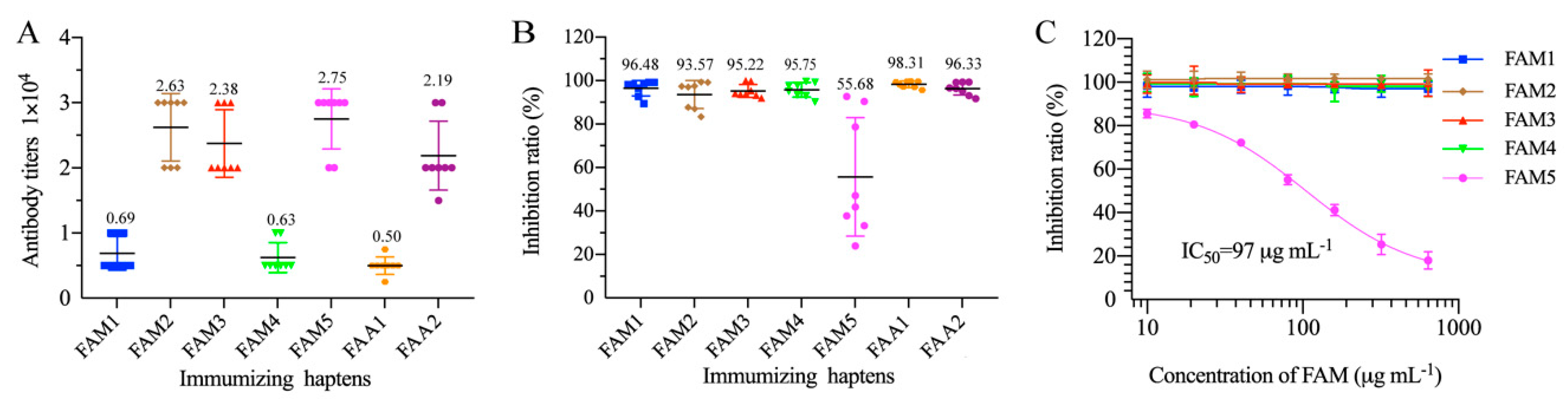 Biomolecules 10 00986 g003 Biomolecules 10 00986 g003