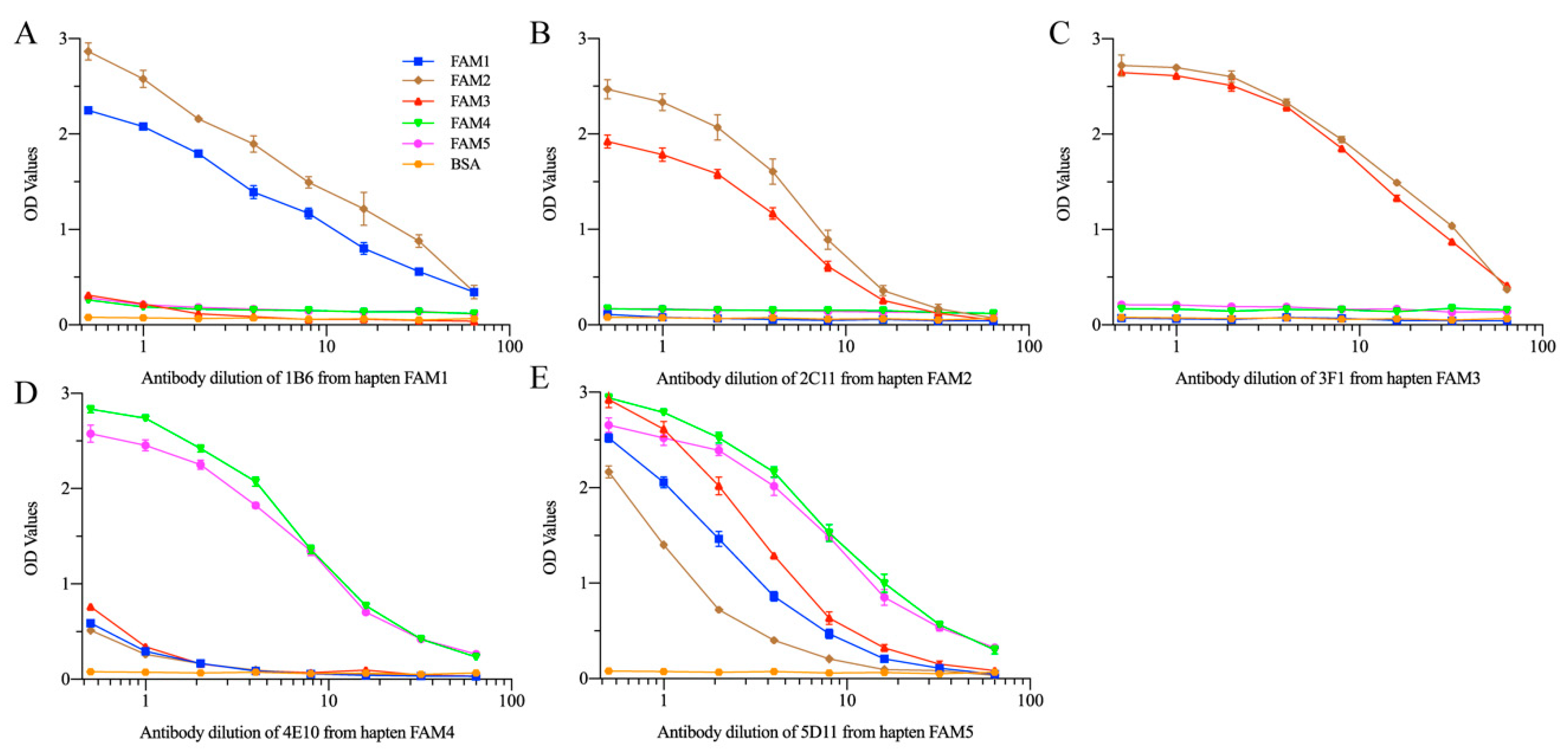 Biomolecules 10 00986 g004 Biomolecules 10 00986 g004