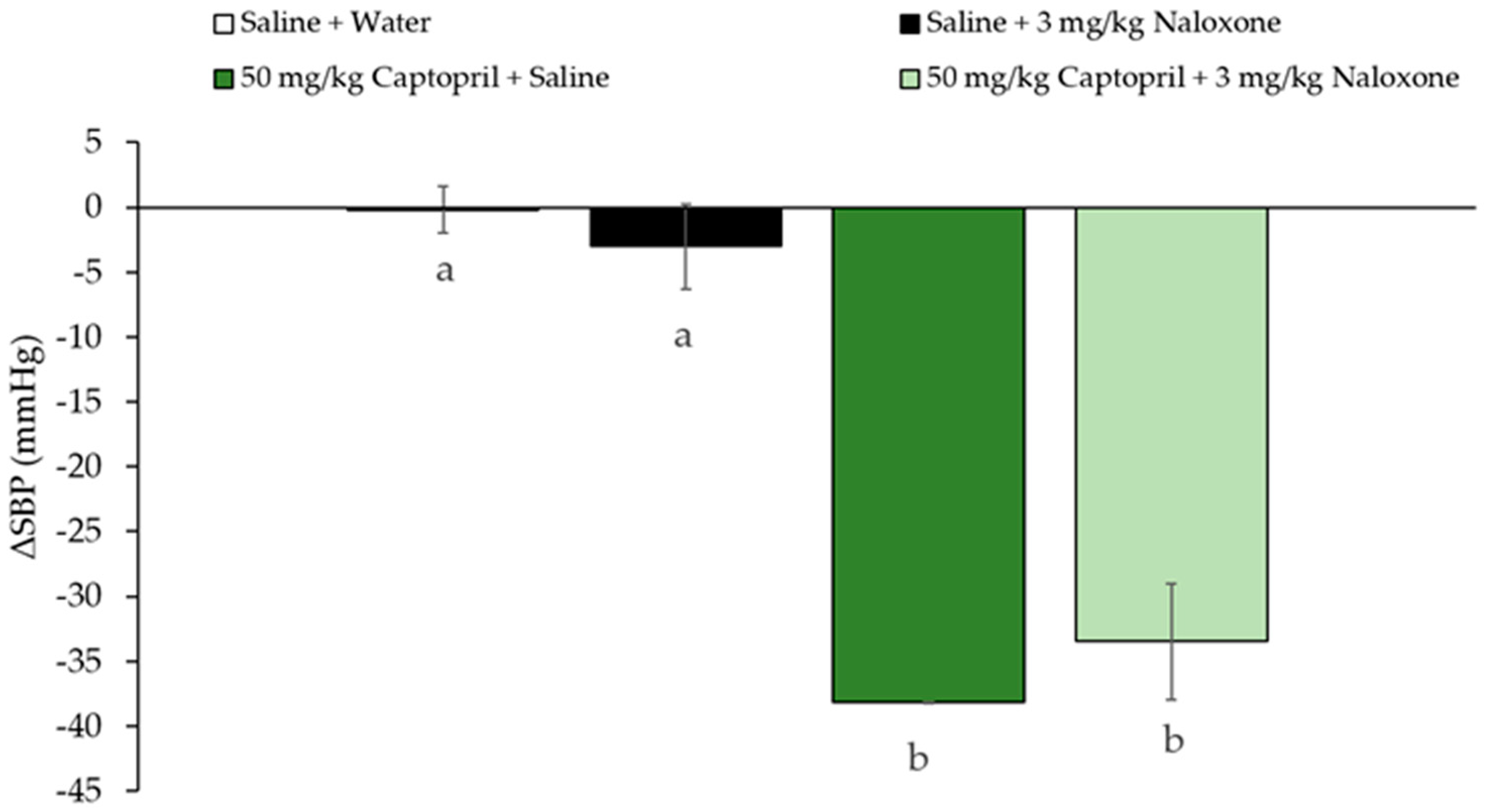 Biomolecules 10 00992 g003 Biomolecules 10 00992 g003
